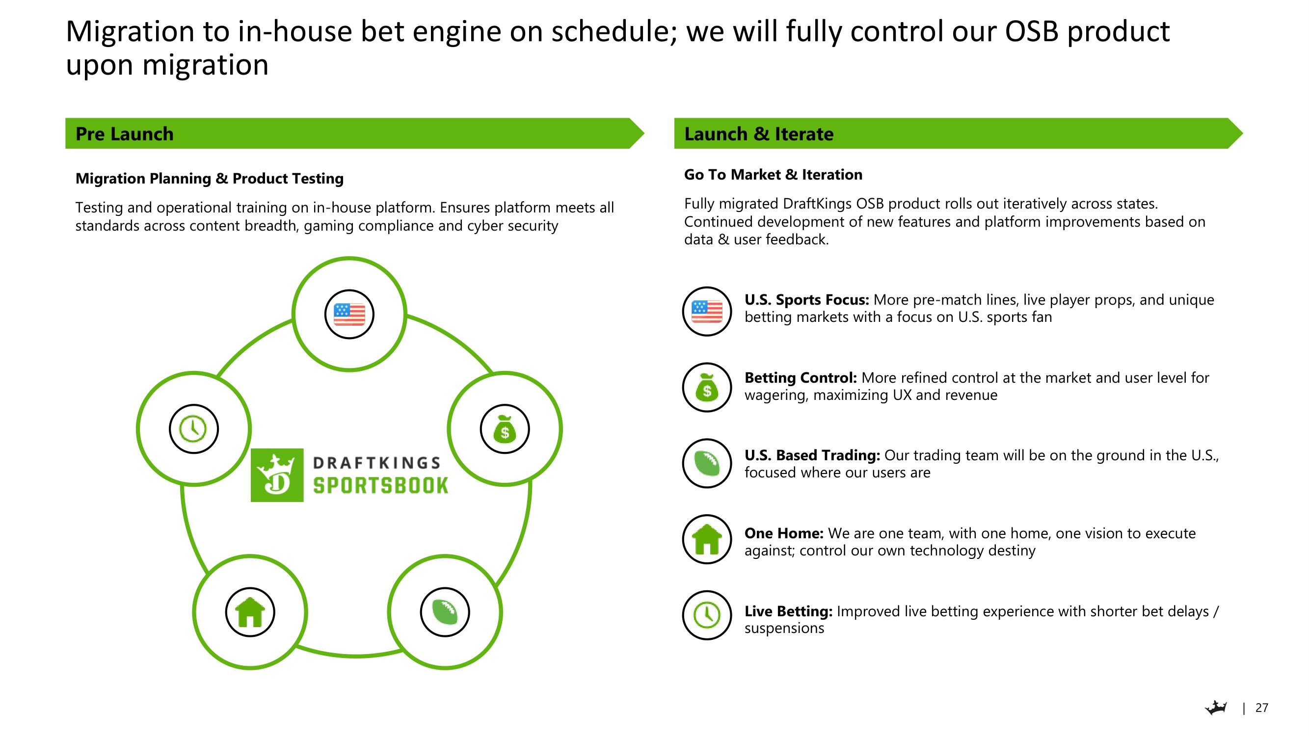 DraftKings Investor Day Presentation Deck slide image #27