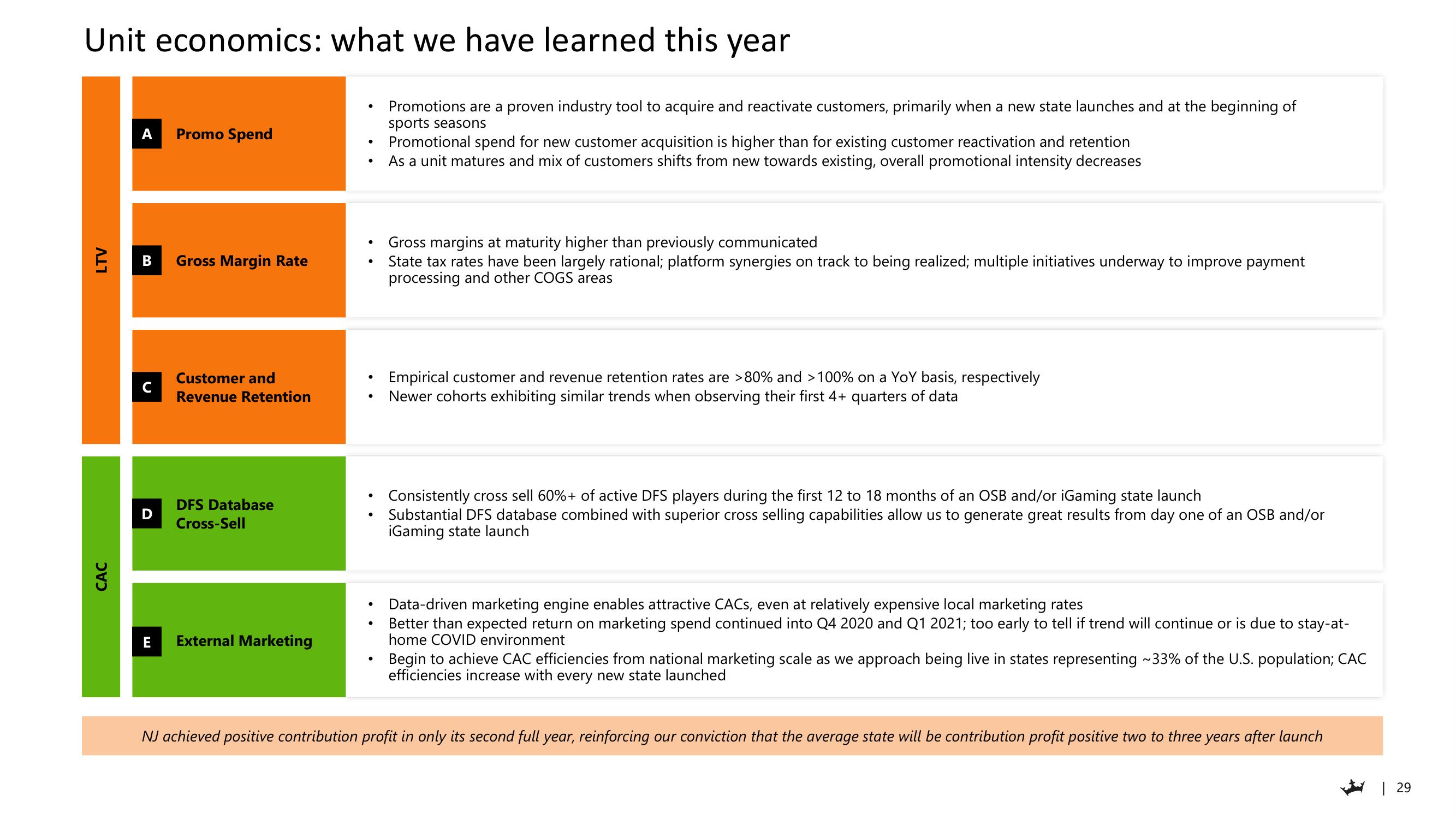 DraftKings Investor Day Presentation Deck slide image #29