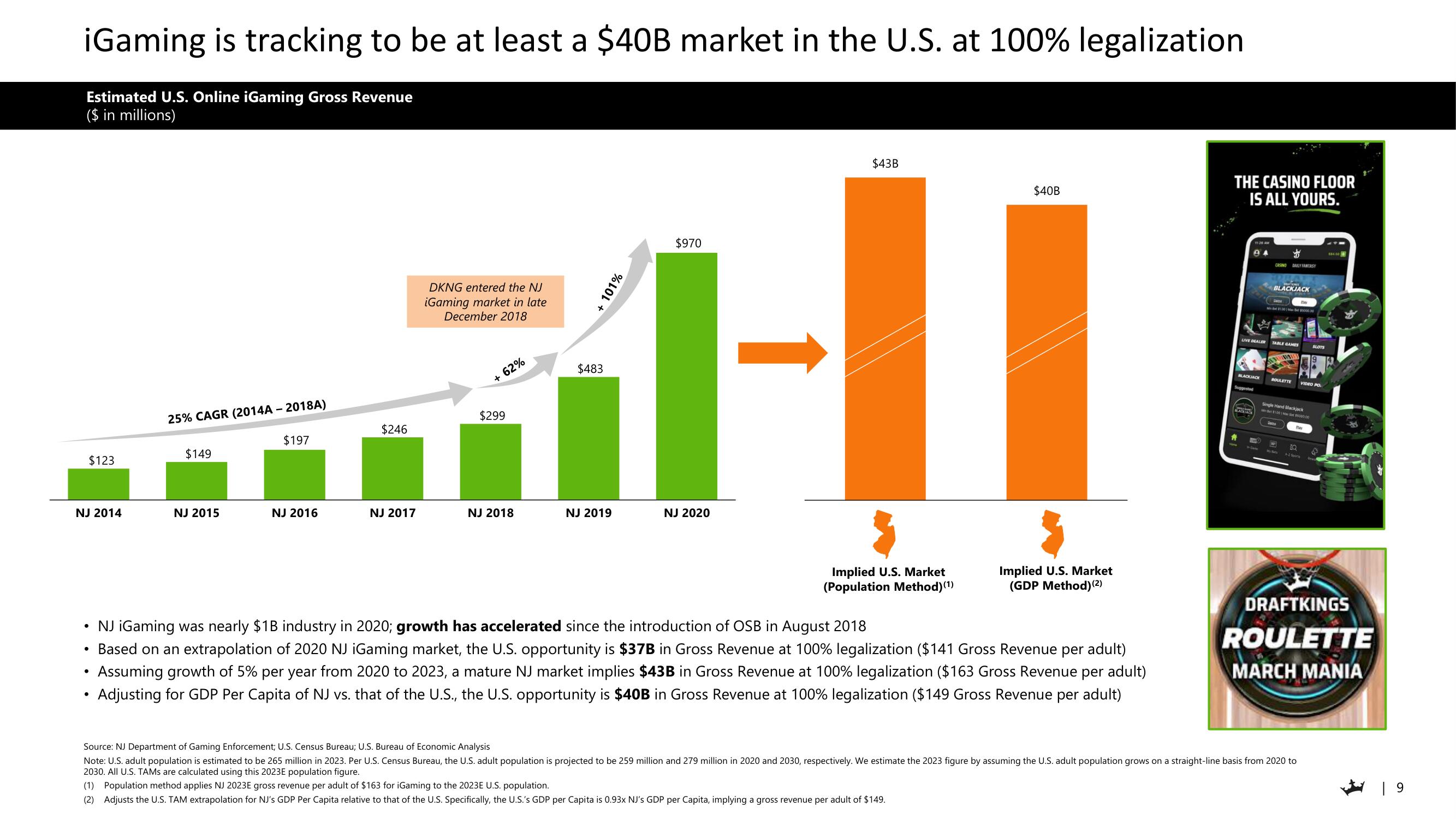 DraftKings Investor Day Presentation Deck slide image #9