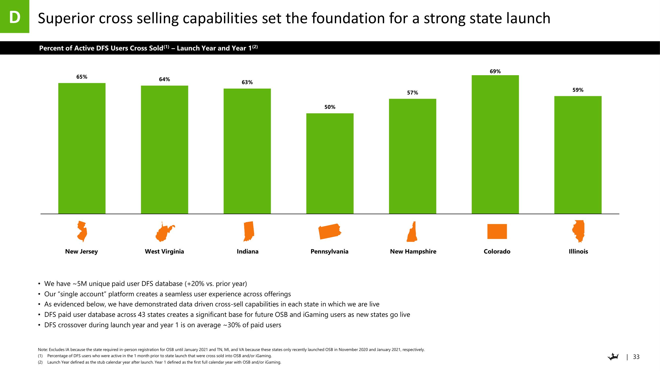 DraftKings Investor Day Presentation Deck slide image #33