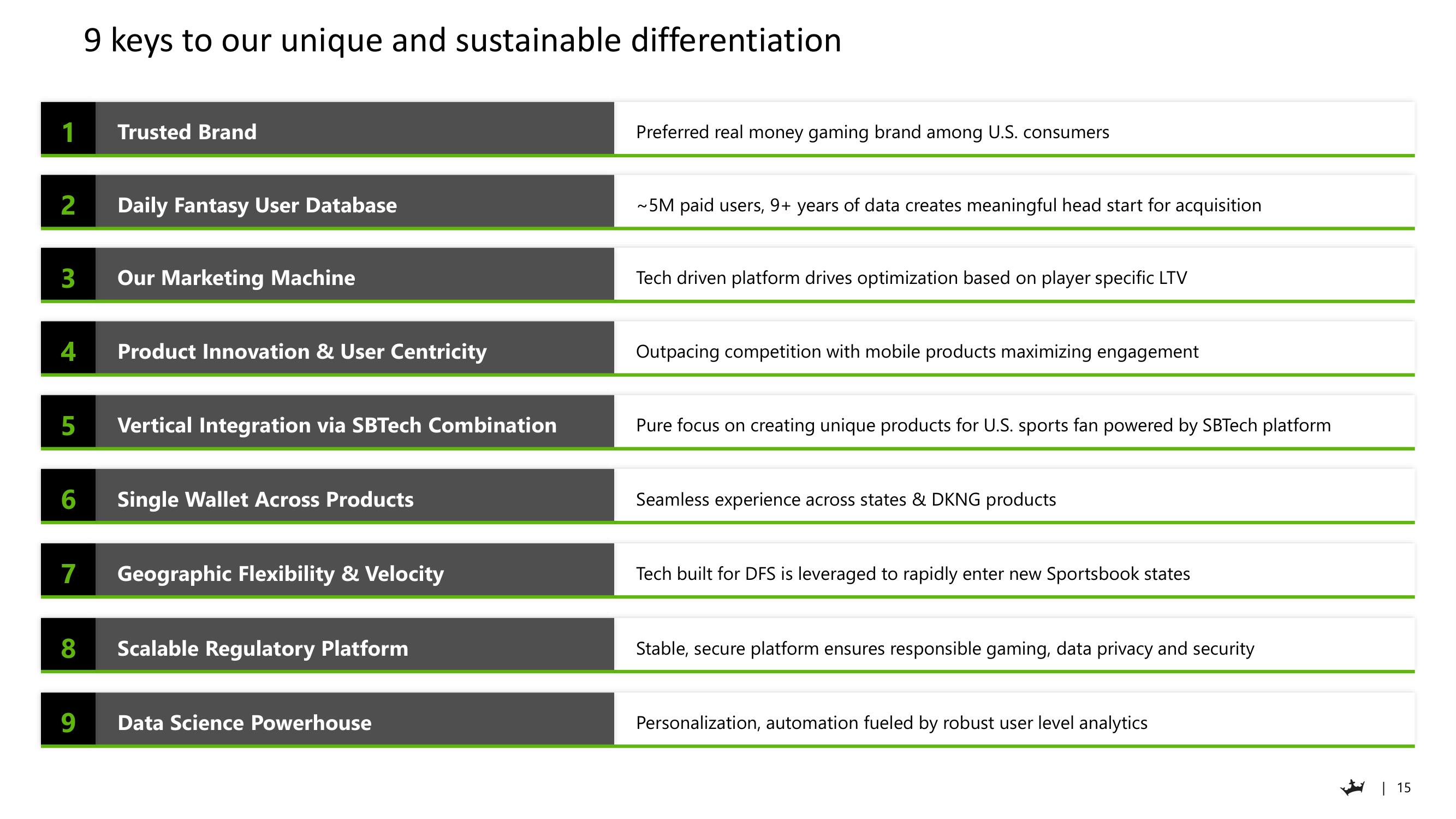 DraftKings Investor Day Presentation Deck slide image #15