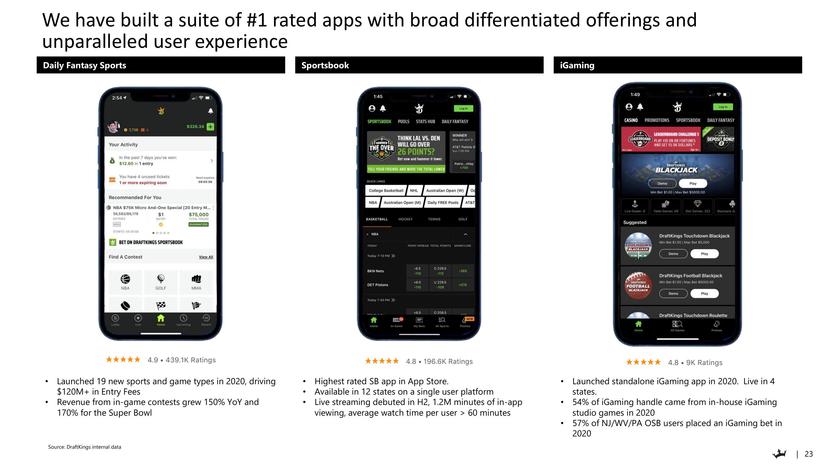 DraftKings Investor Day Presentation Deck slide image #23