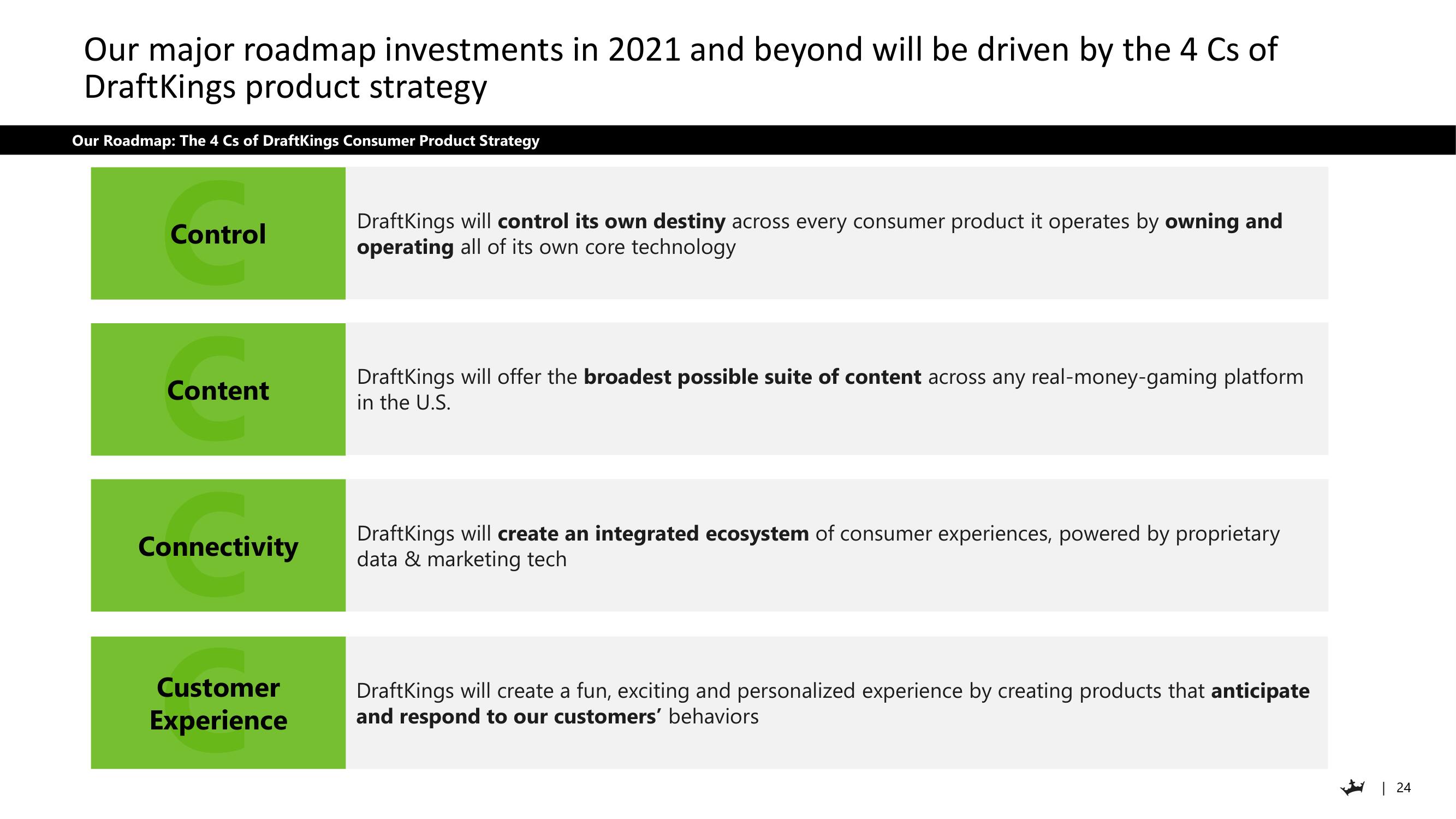 DraftKings Investor Day Presentation Deck slide image #24