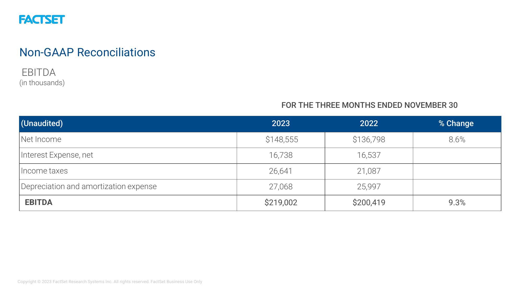 Factset Results Presentation Deck slide image #17