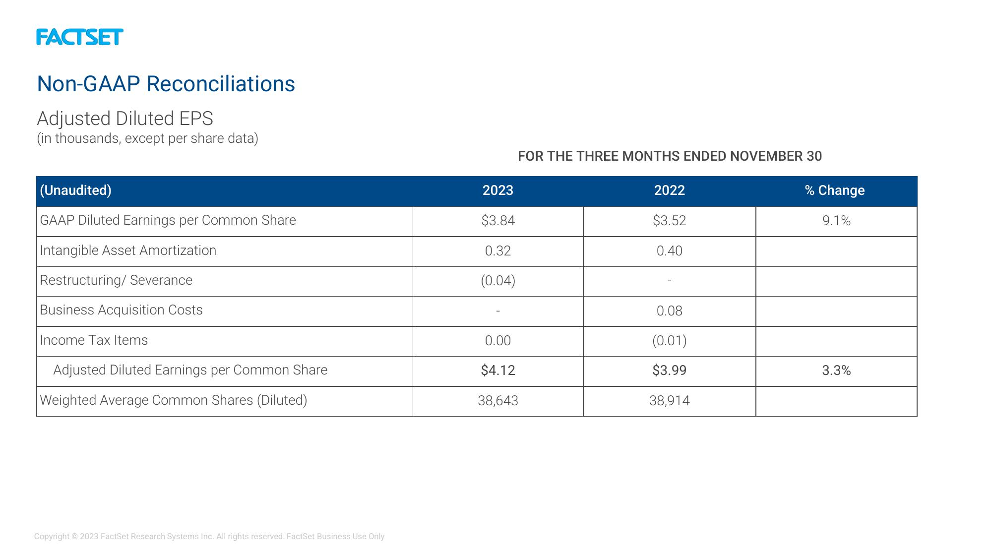 Factset Results Presentation Deck slide image #18