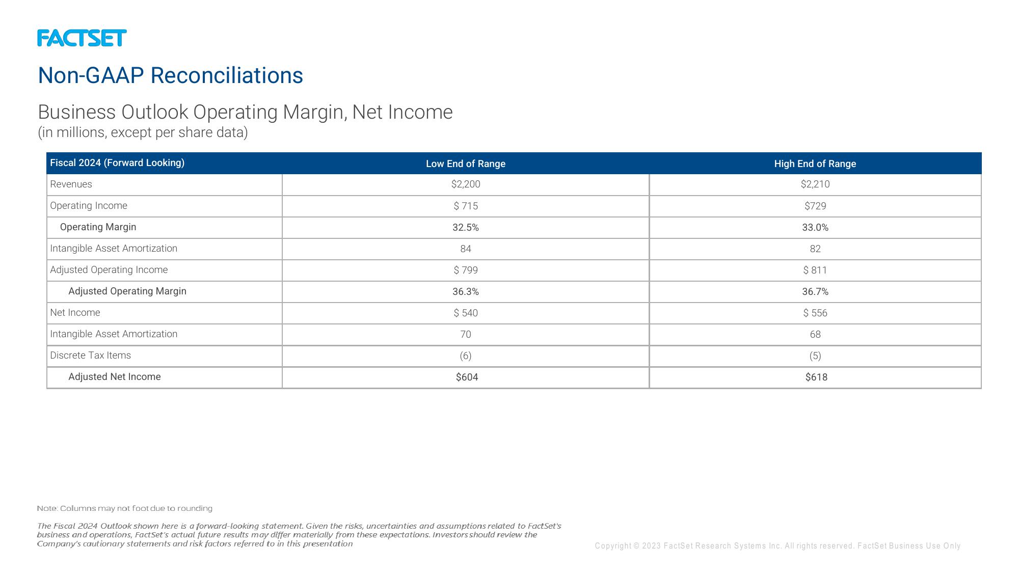 Factset Results Presentation Deck slide image #20