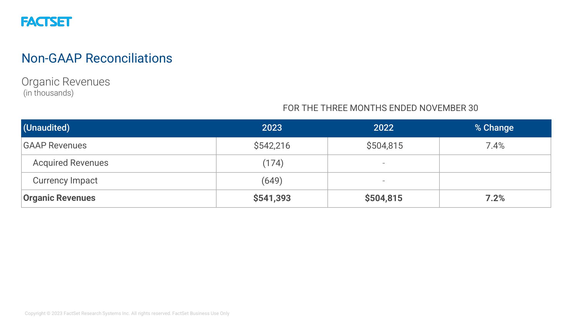 Factset Results Presentation Deck slide image #15