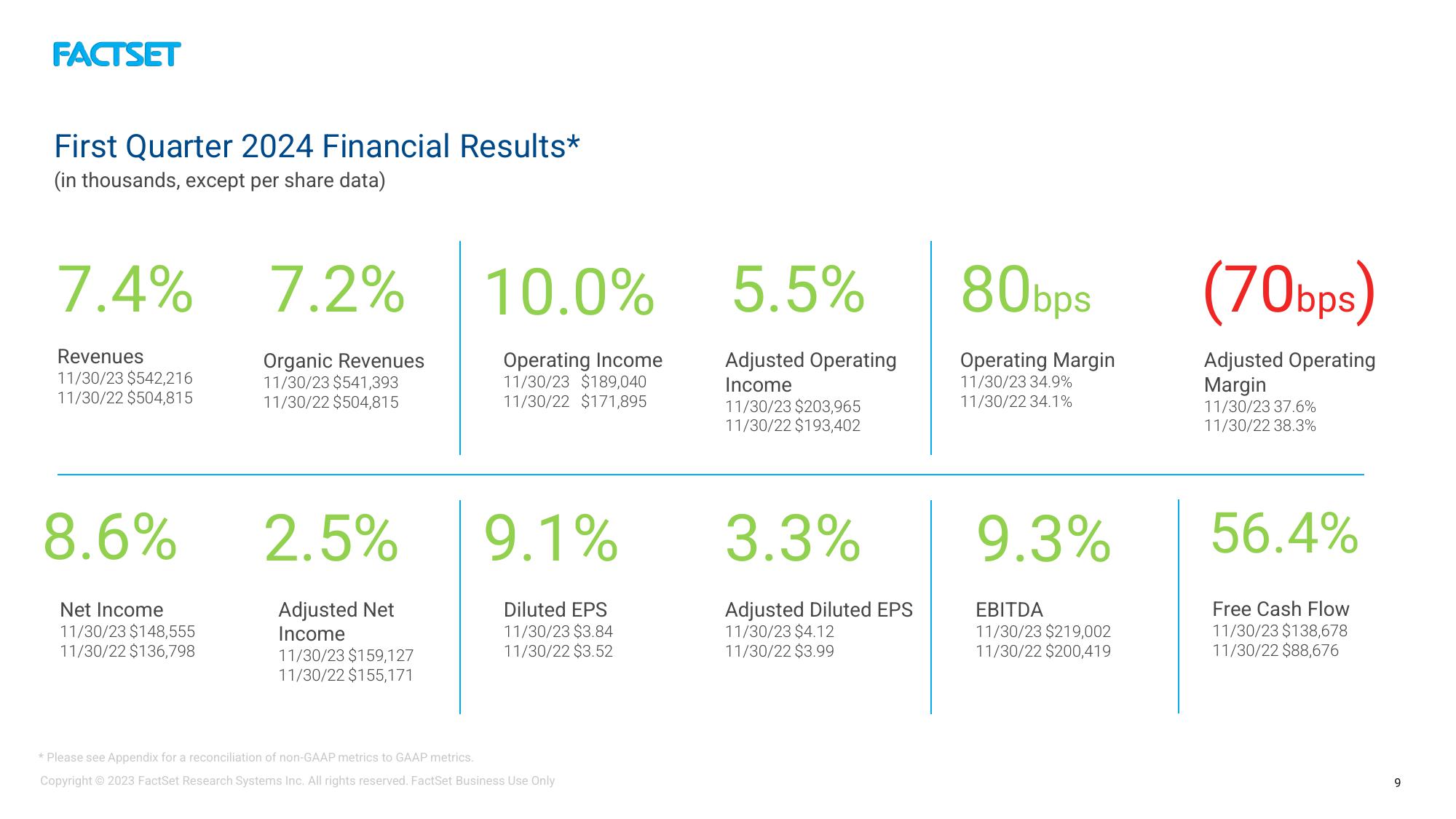 Factset Results Presentation Deck slide image #9