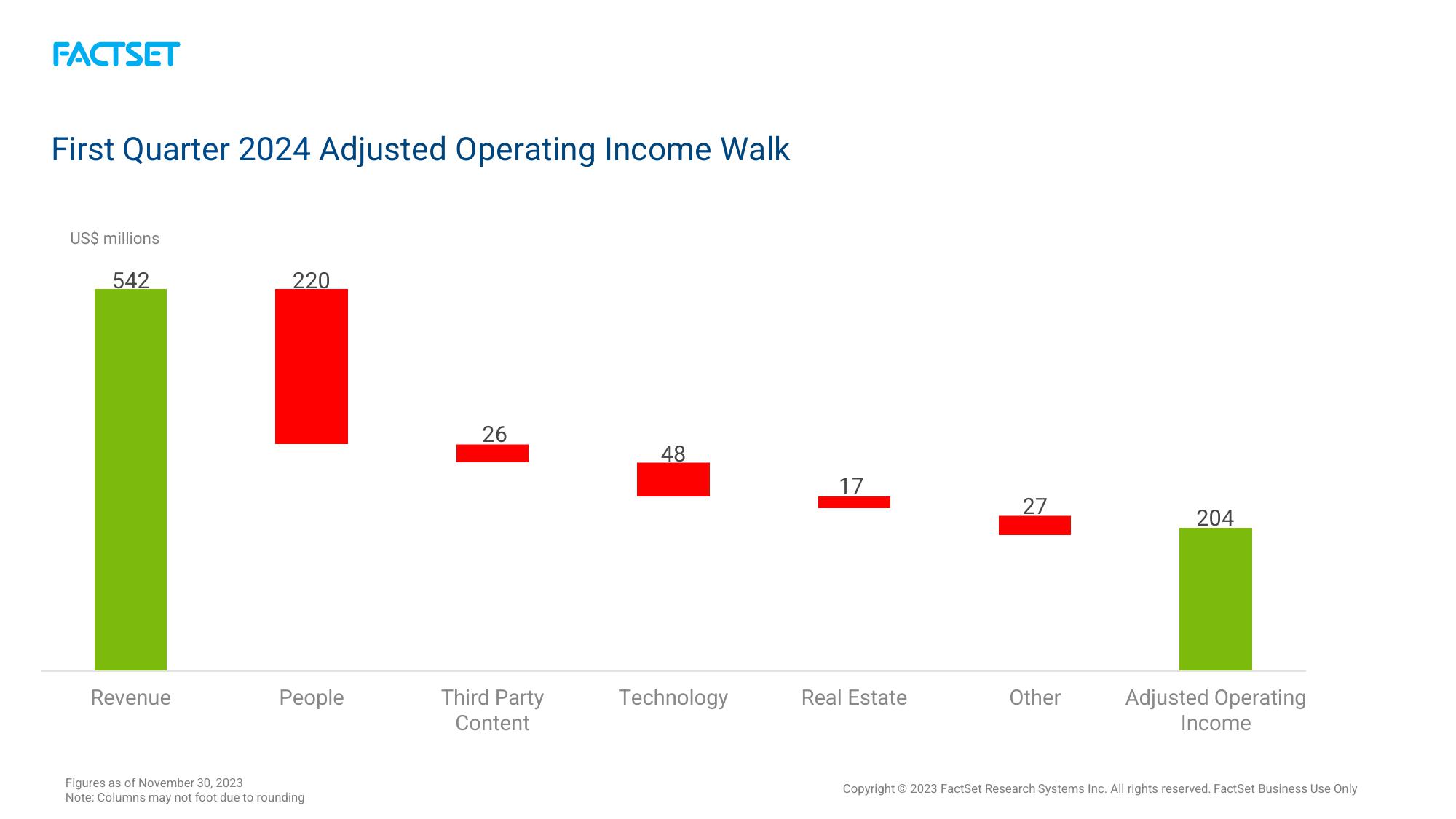 Factset Results Presentation Deck slide image #14