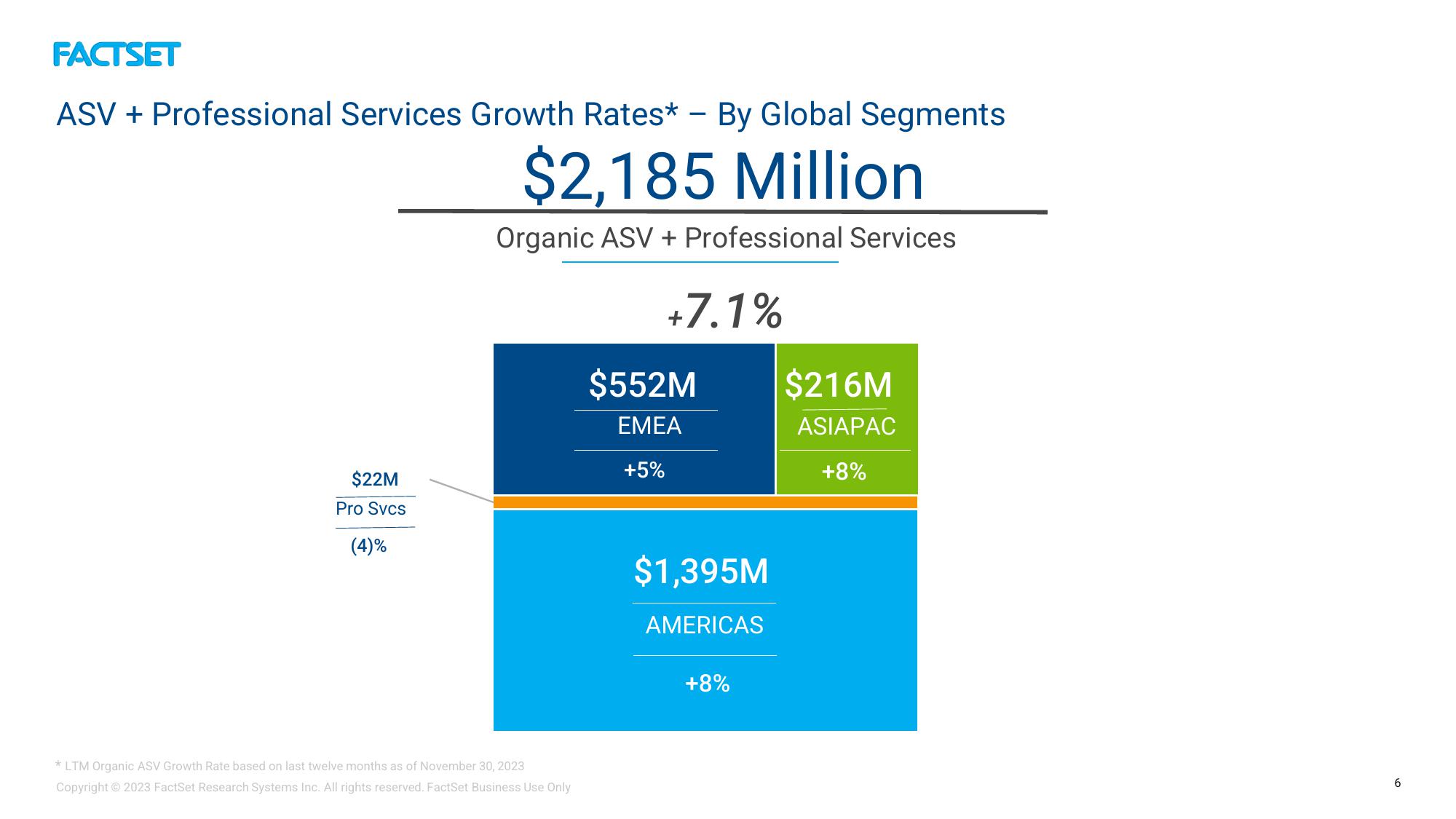 Factset Results Presentation Deck slide image #6