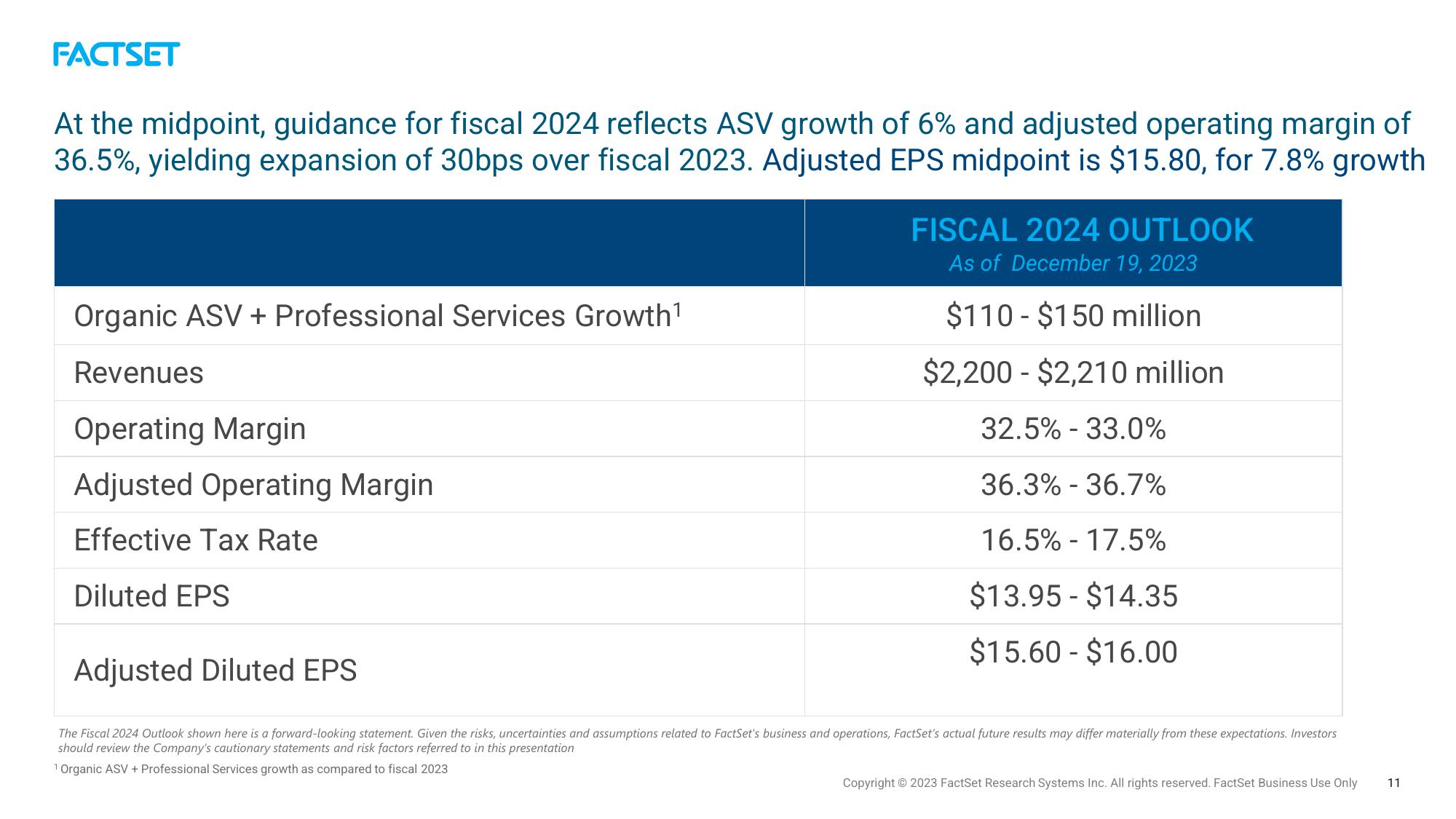 Factset Results Presentation Deck slide image #11