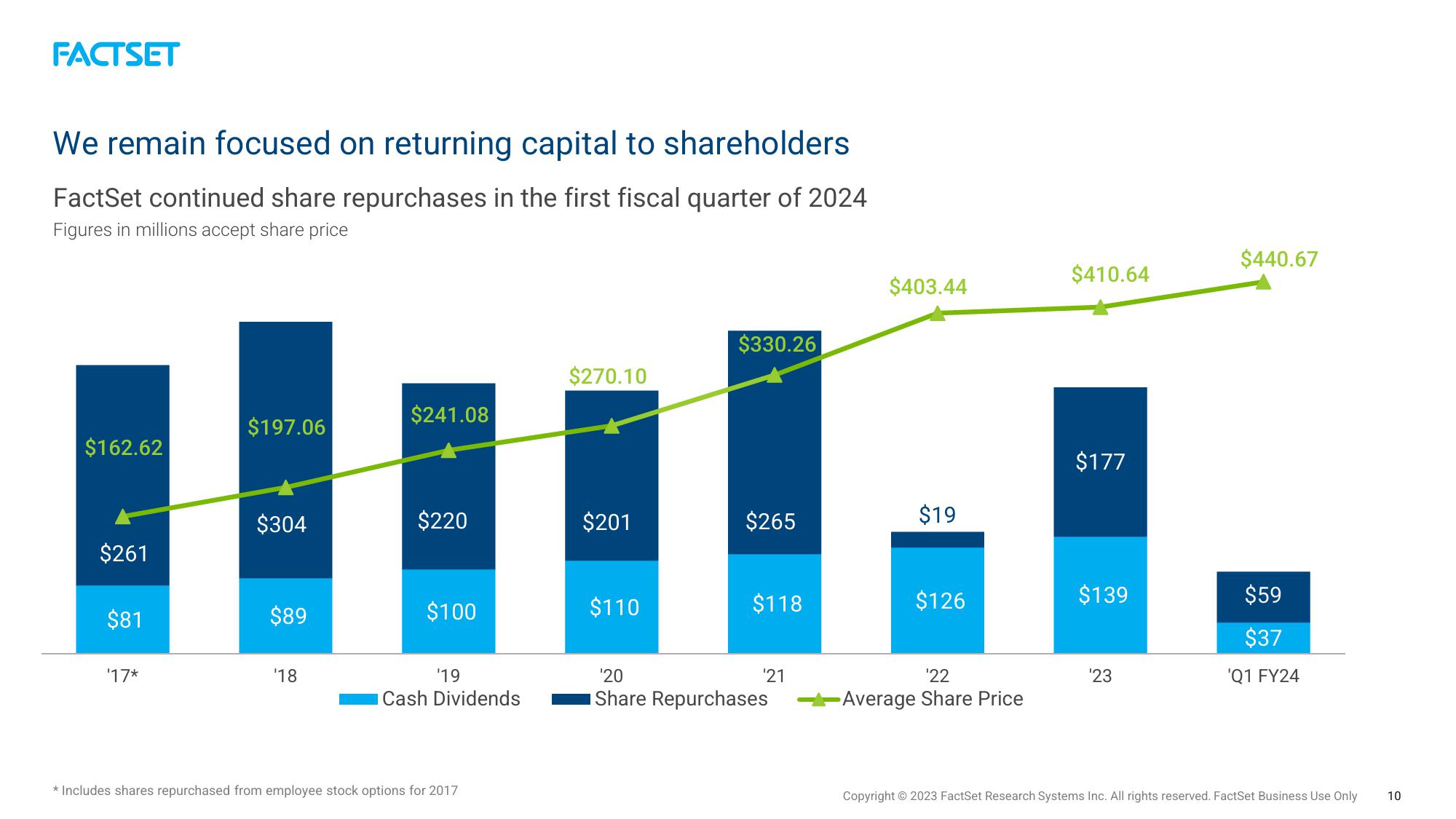 Factset Results Presentation Deck slide image #10