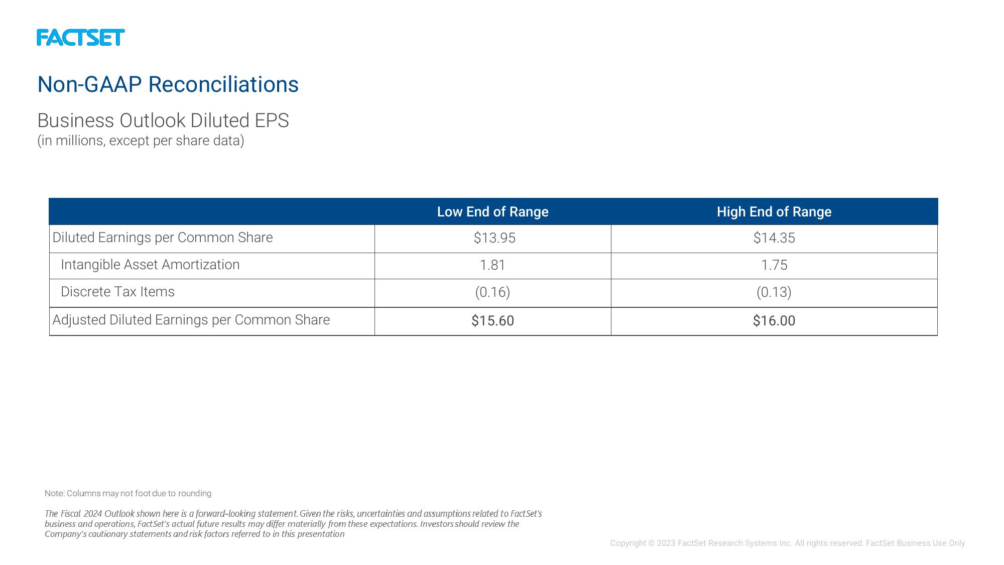 Factset Results Presentation Deck slide image #21