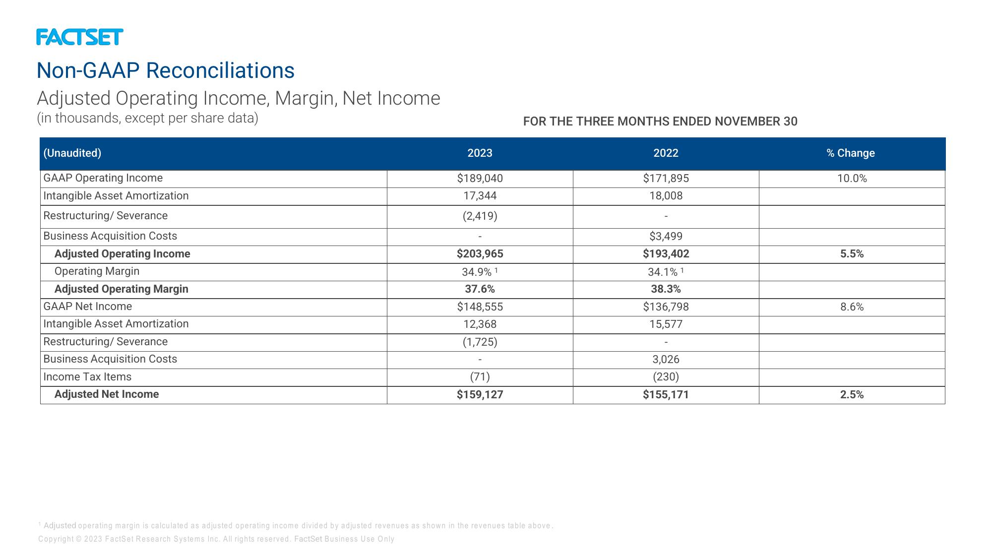 Factset Results Presentation Deck slide image #16