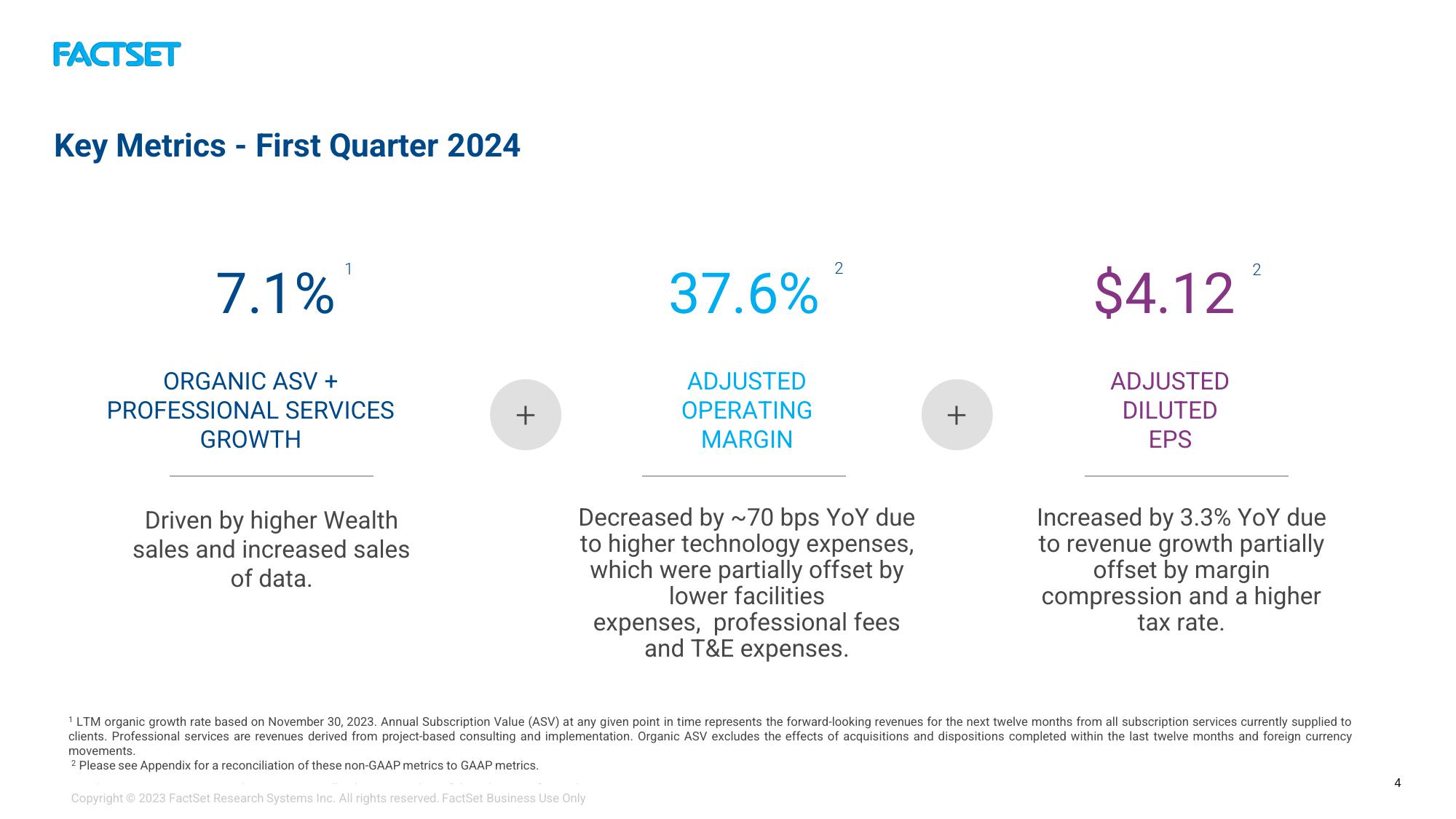 Factset Results Presentation Deck slide image #4