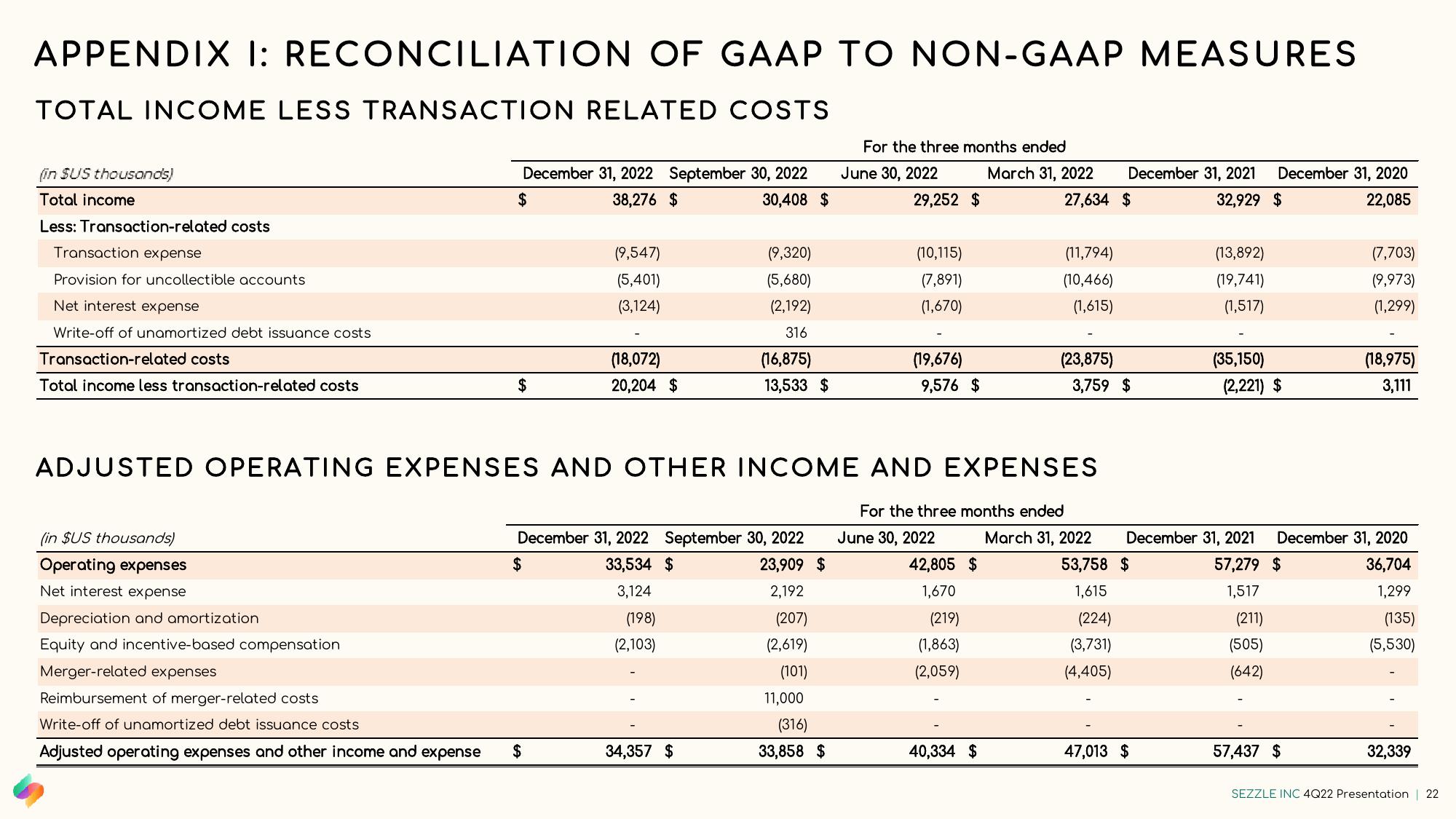 Sezzle Results Presentation Deck slide image #22