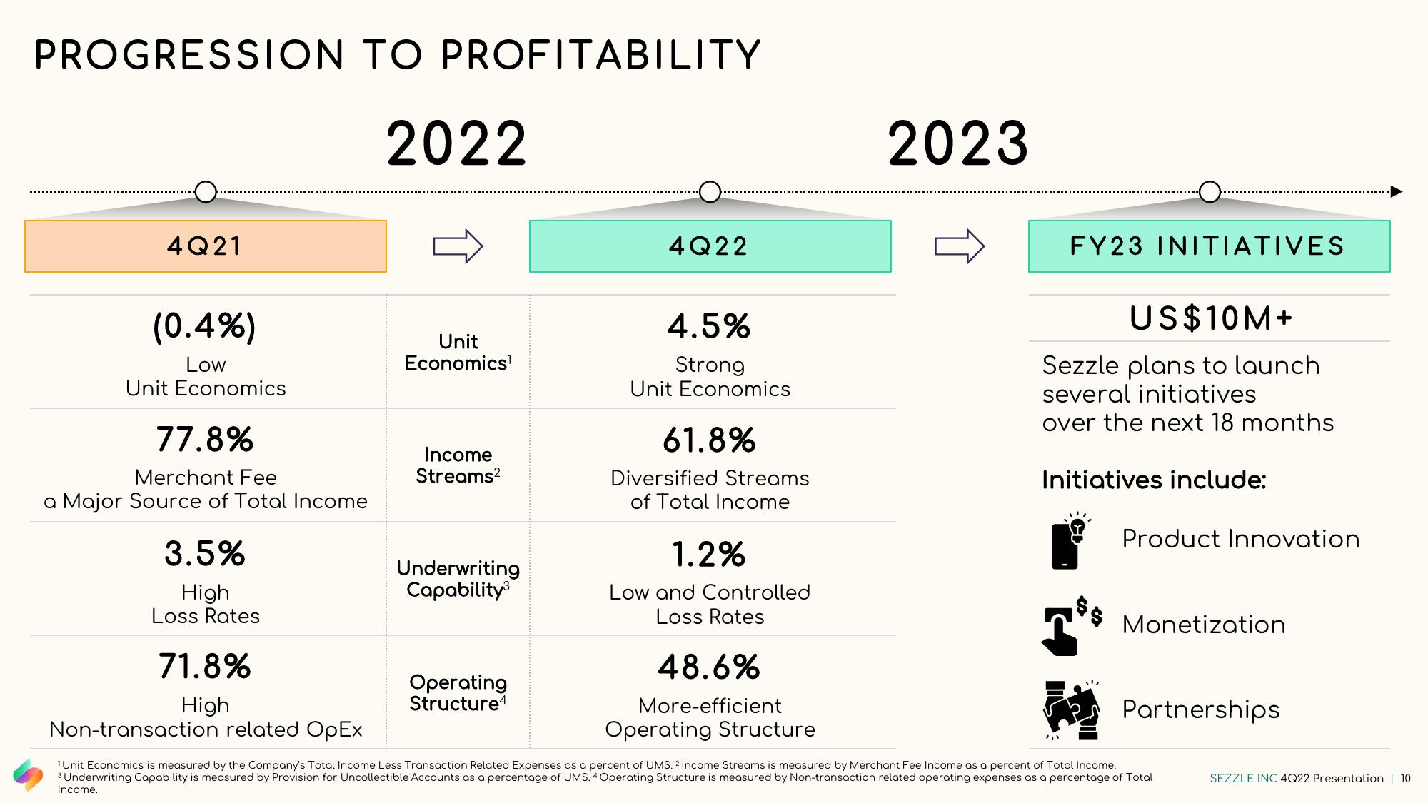 Sezzle Results Presentation Deck slide image #10