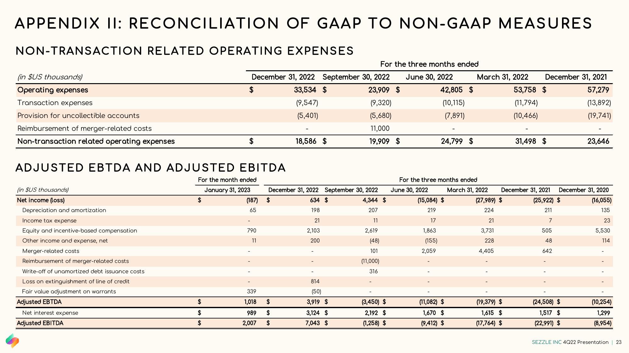Sezzle Results Presentation Deck slide image #23