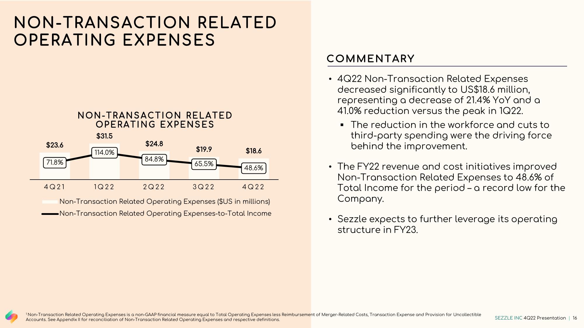 Sezzle Results Presentation Deck slide image #16