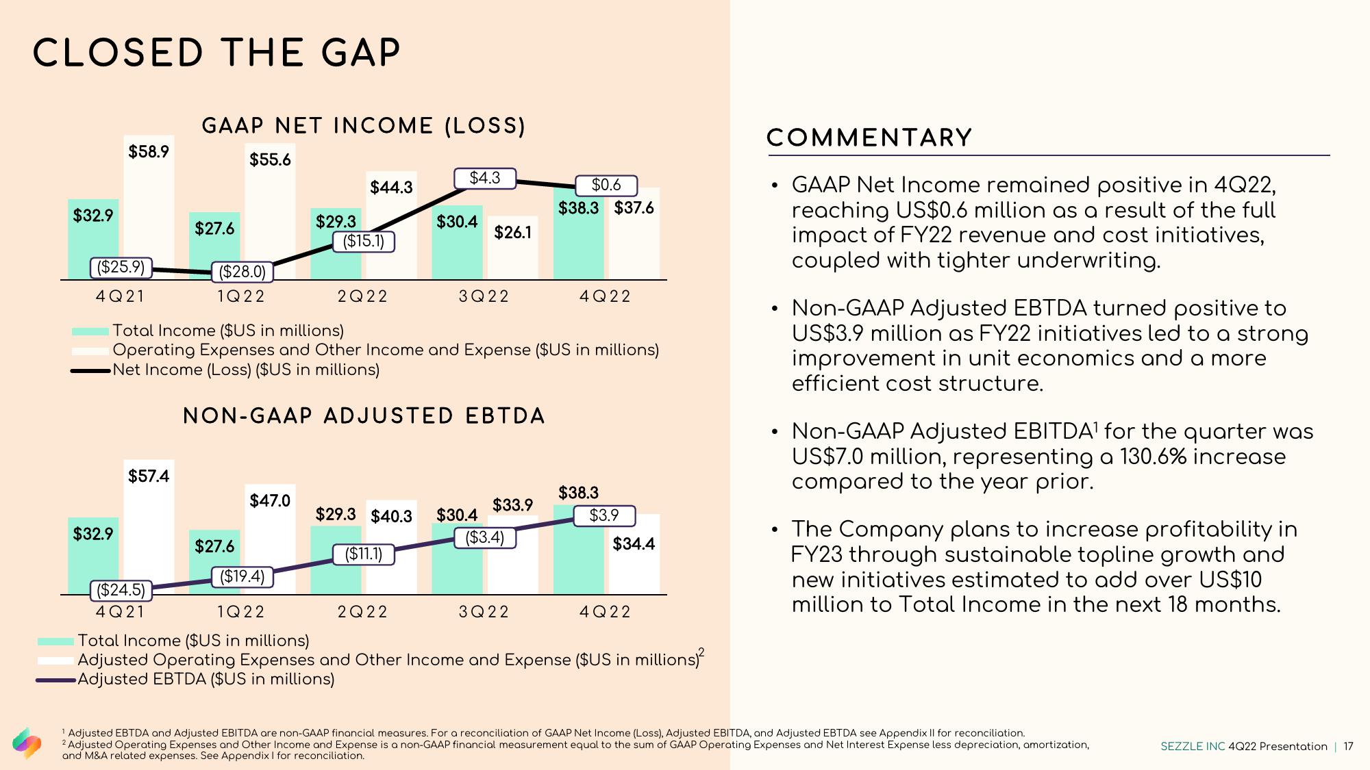 Sezzle Results Presentation Deck slide image #17