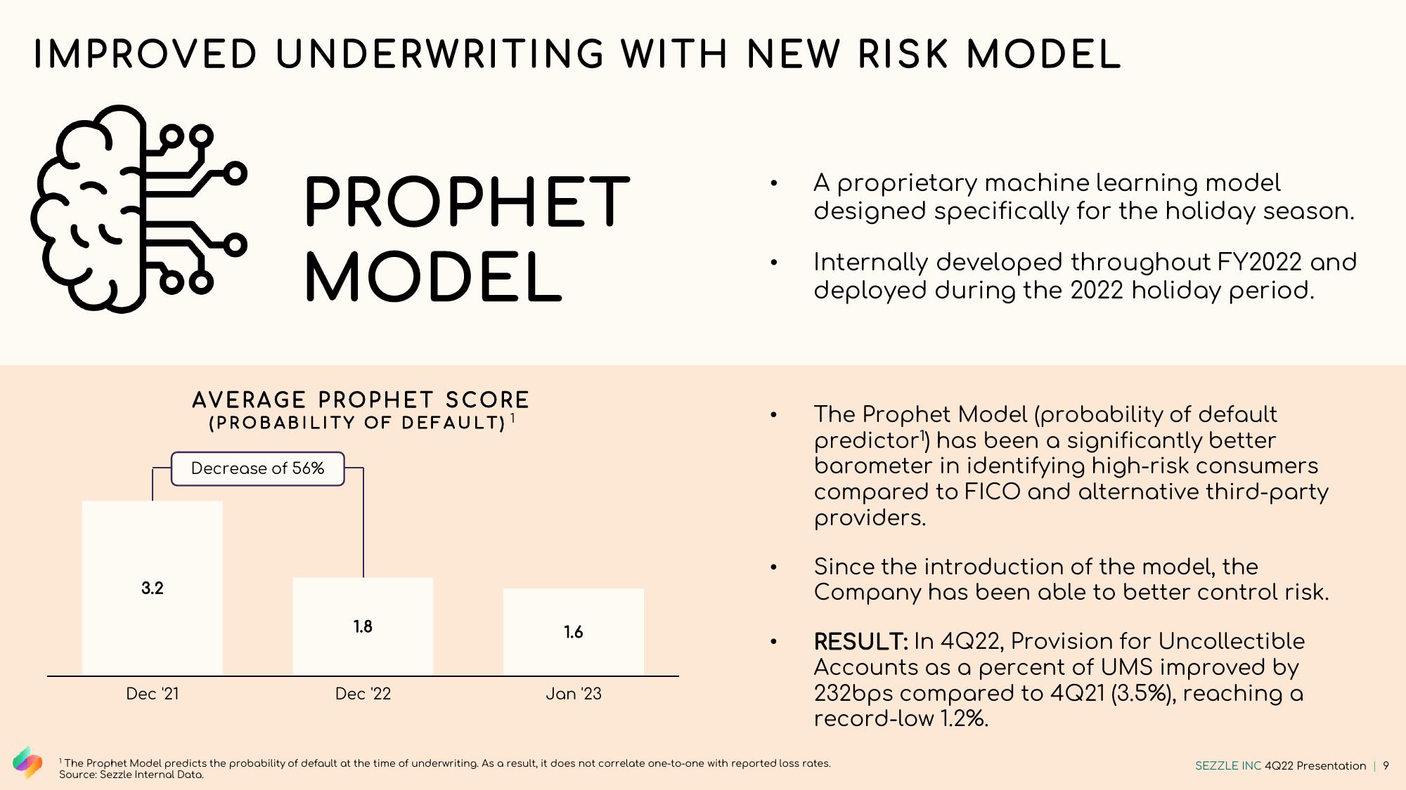 Sezzle Results Presentation Deck slide image #9