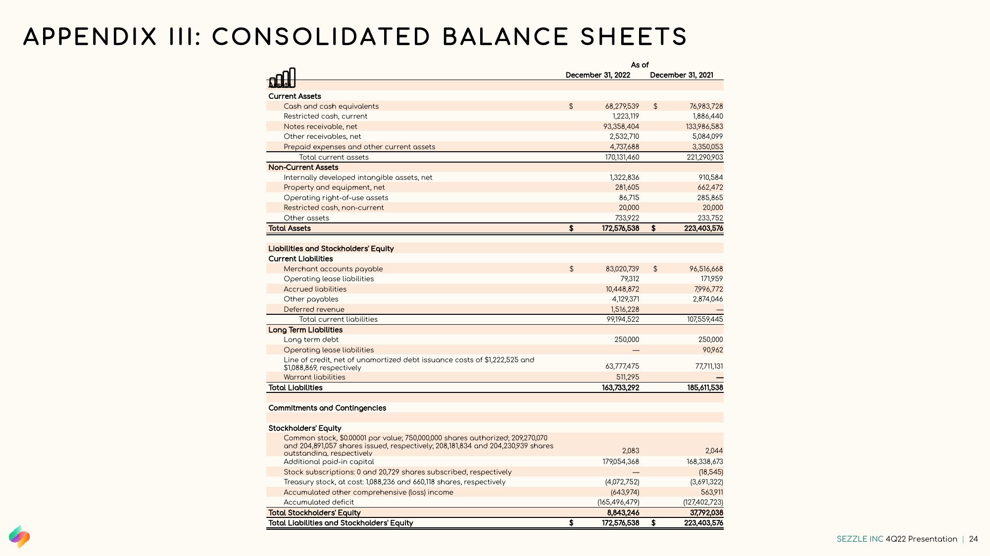 Sezzle Results Presentation Deck slide image #24