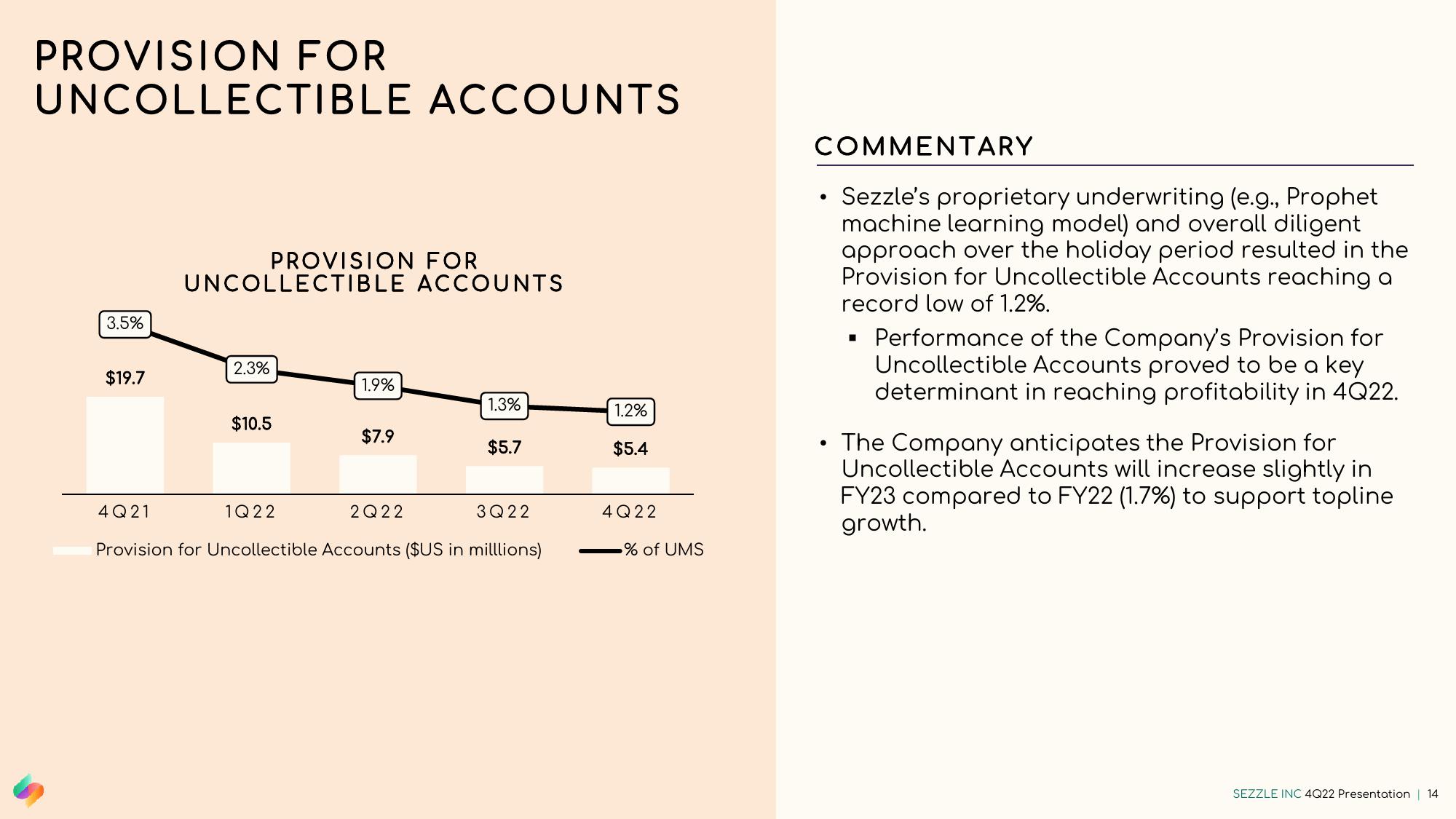 Sezzle Results Presentation Deck slide image #14