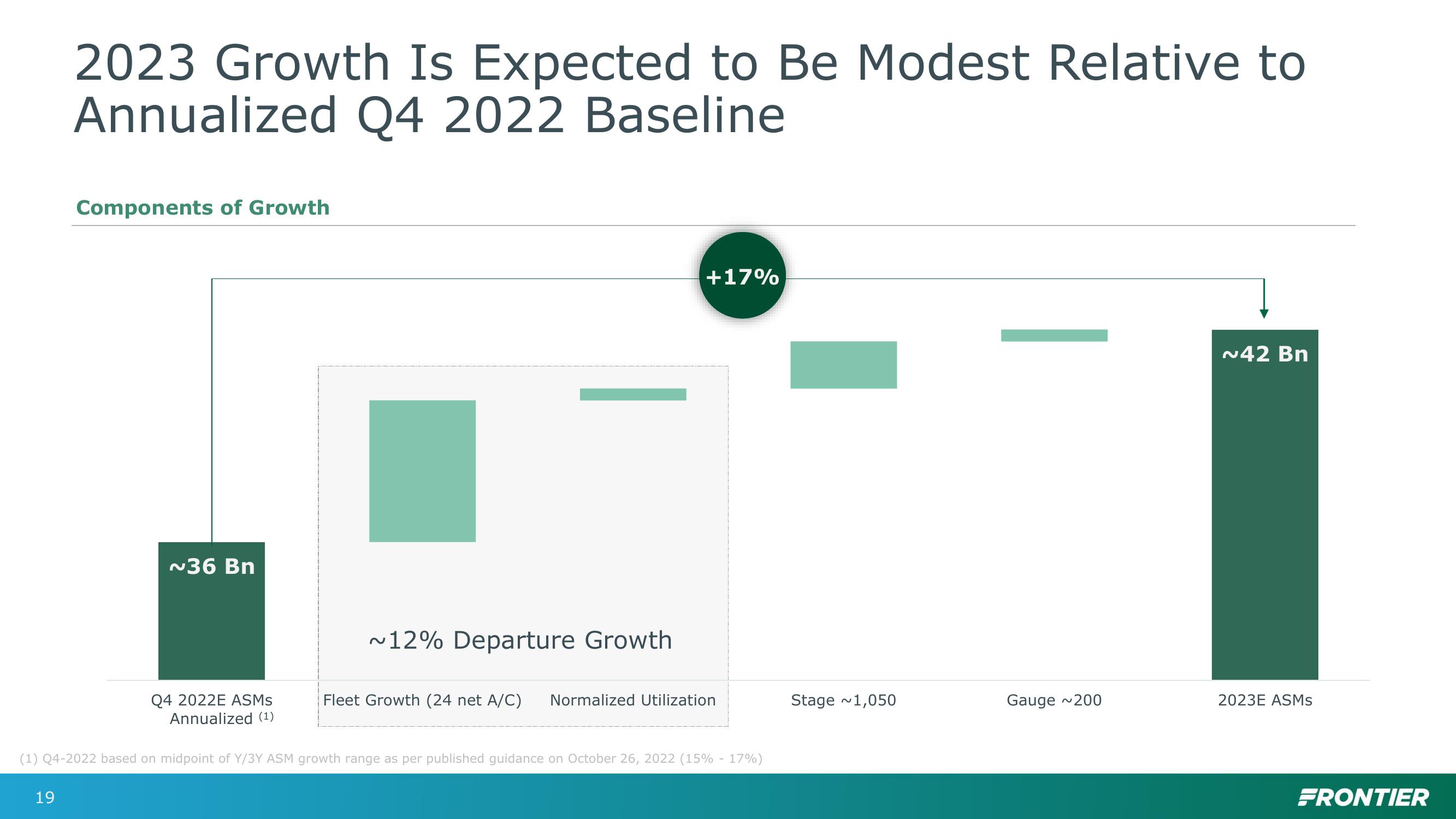 Investor Day slide image #19