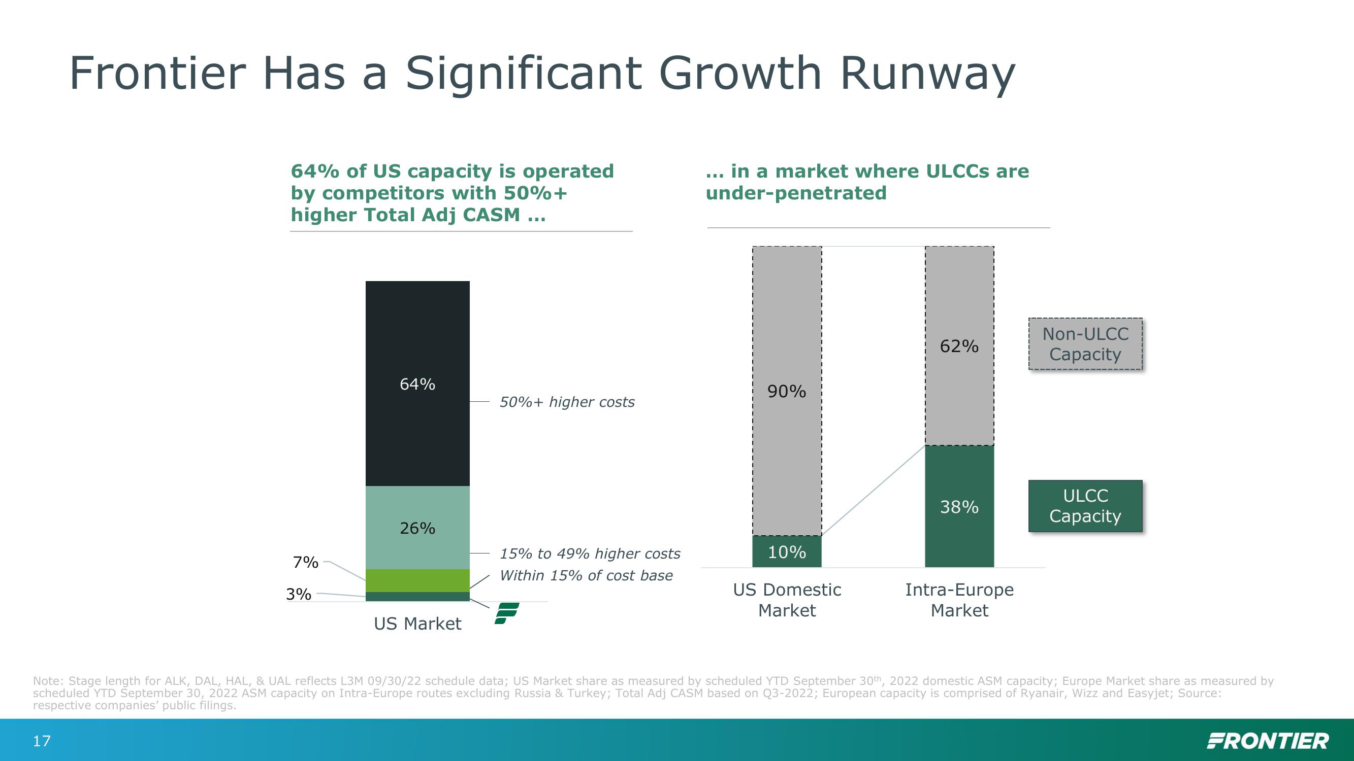 Investor Day slide image #17