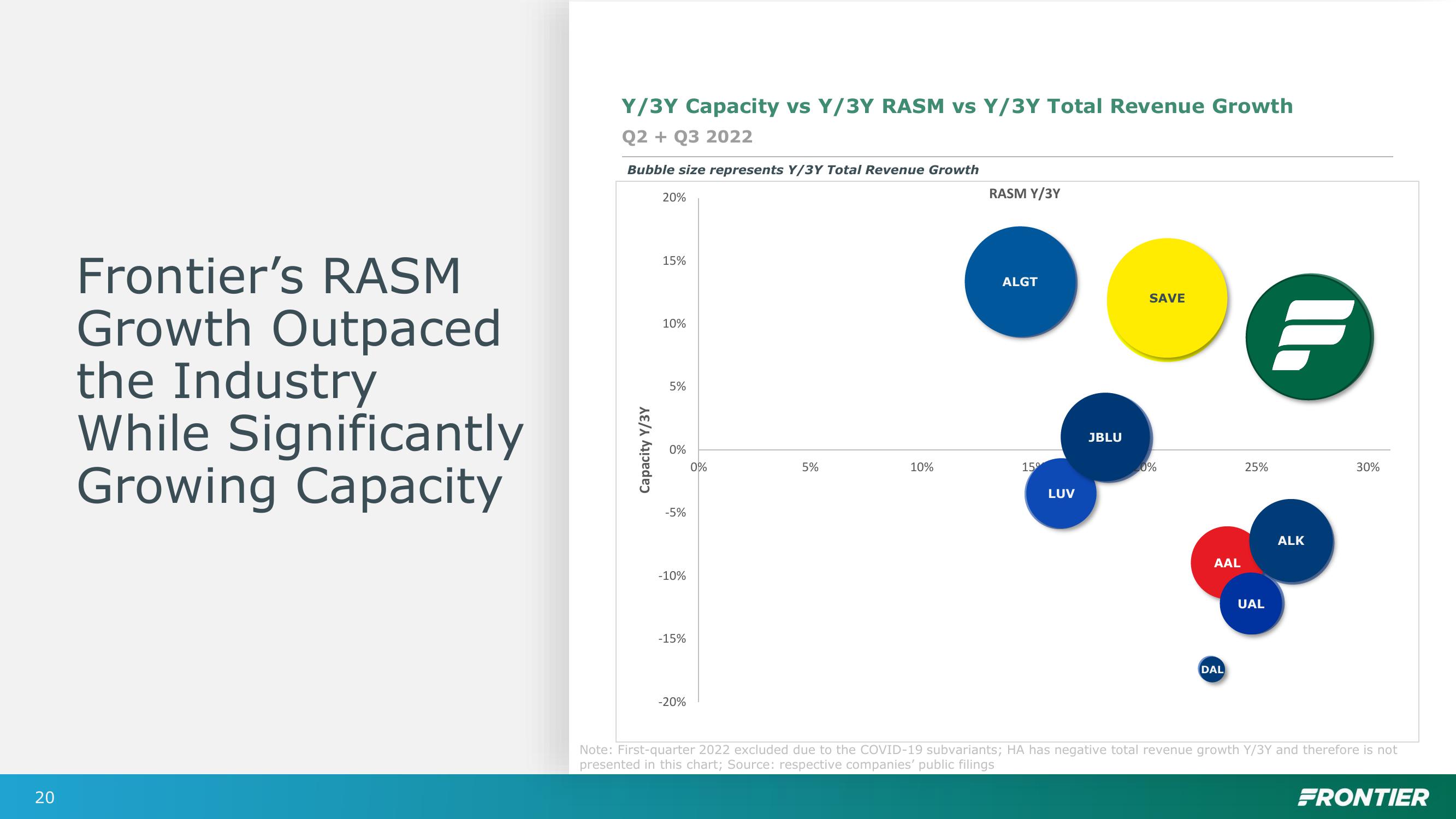 Investor Day slide image #20