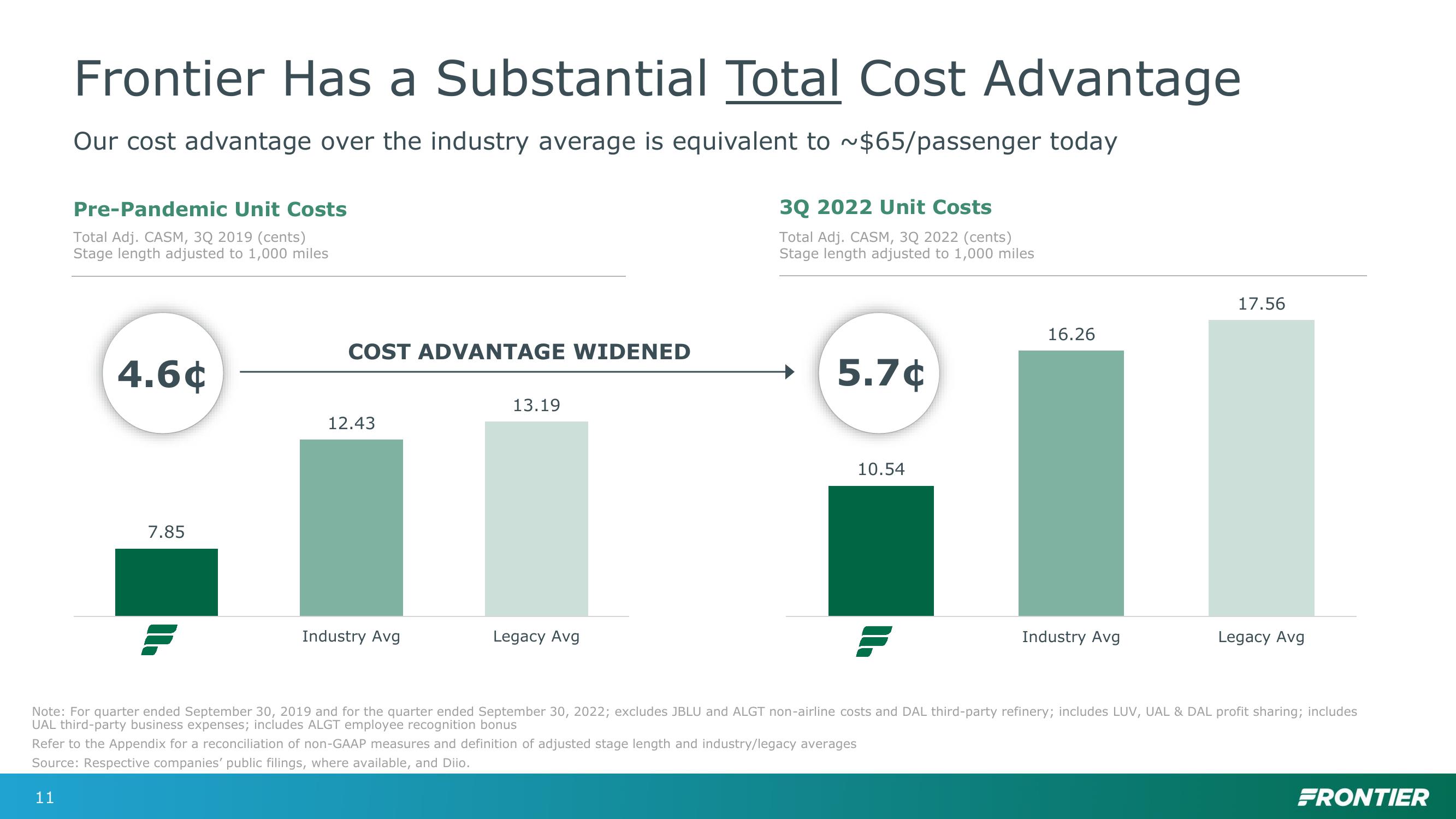 Investor Day slide image #11