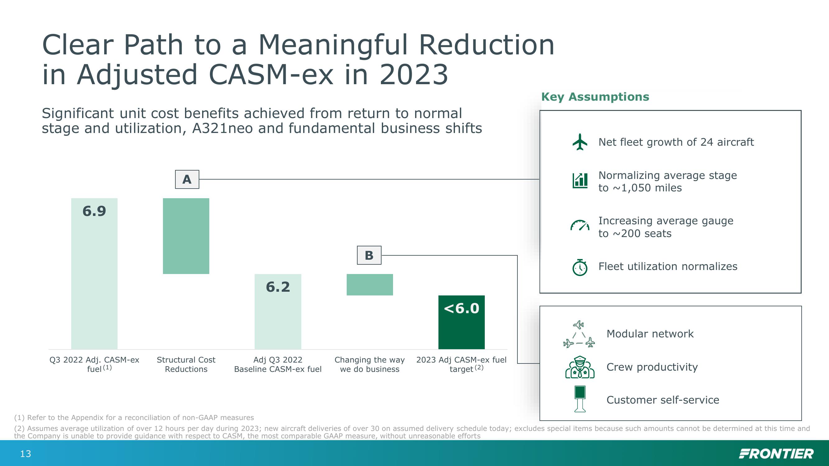 Investor Day slide image #13