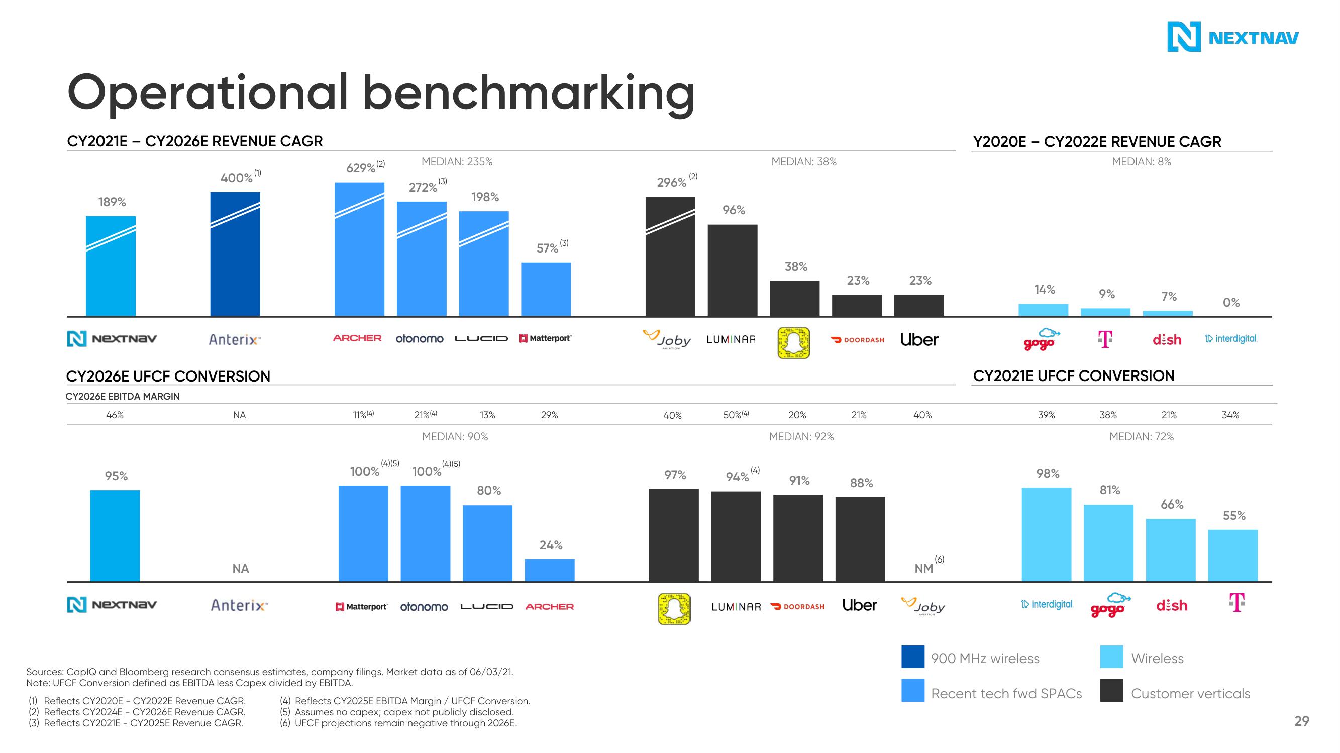 NextNav SPAC Presentation Deck slide image #30