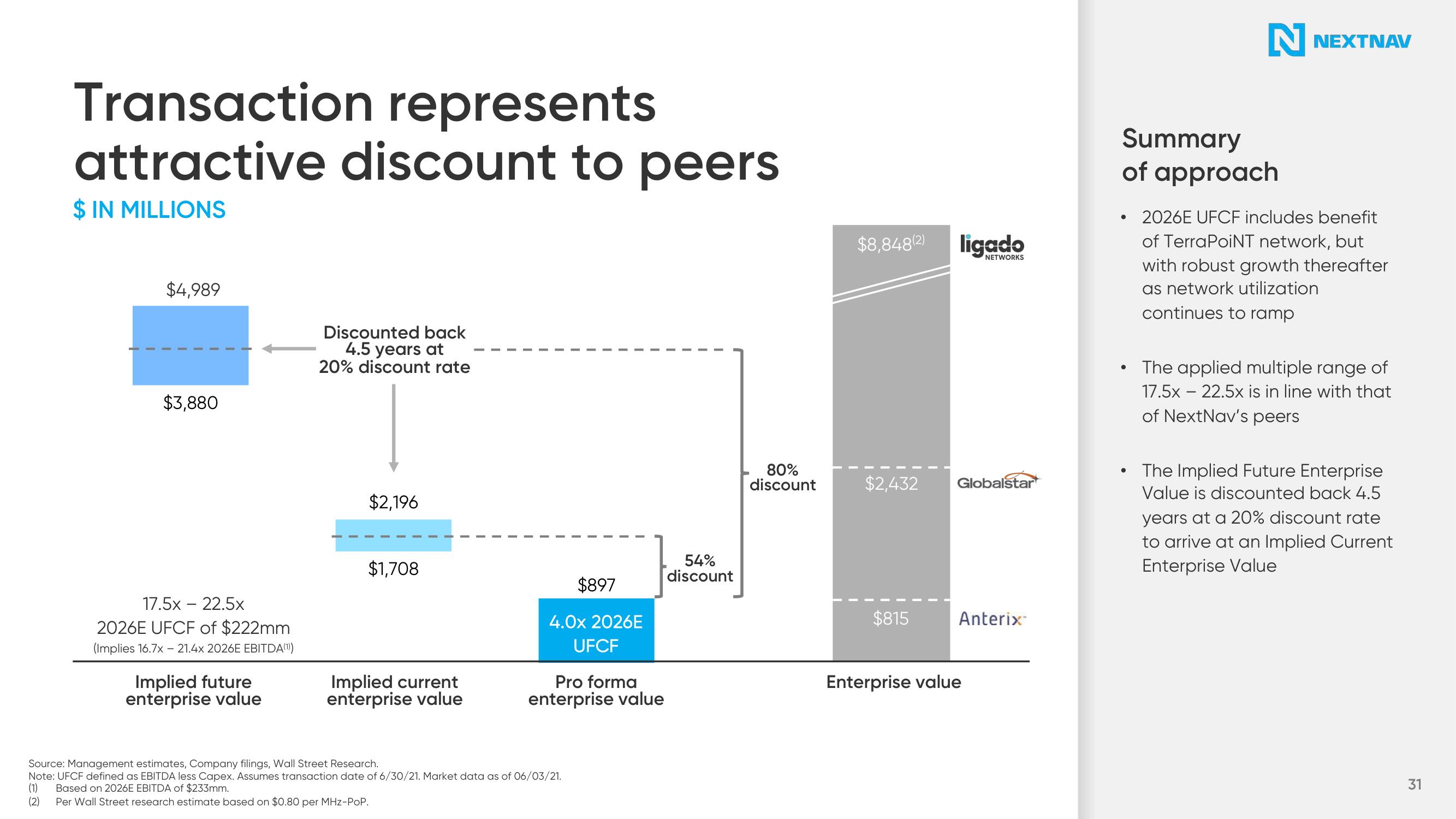 NextNav SPAC Presentation Deck slide image #32