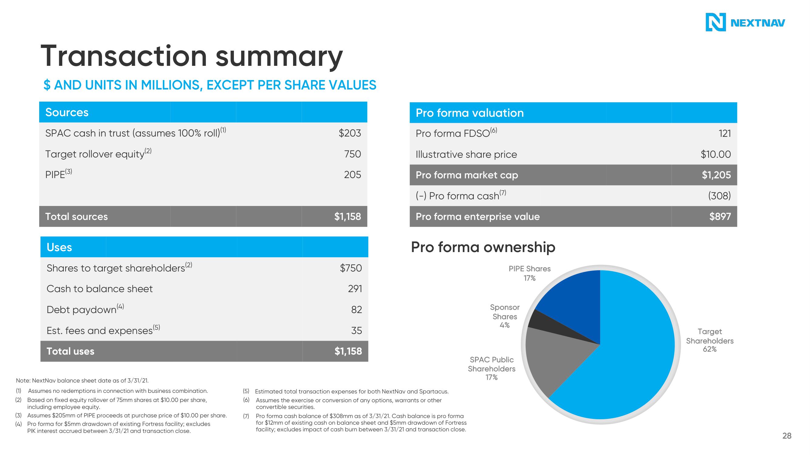 NextNav SPAC Presentation Deck slide image #29