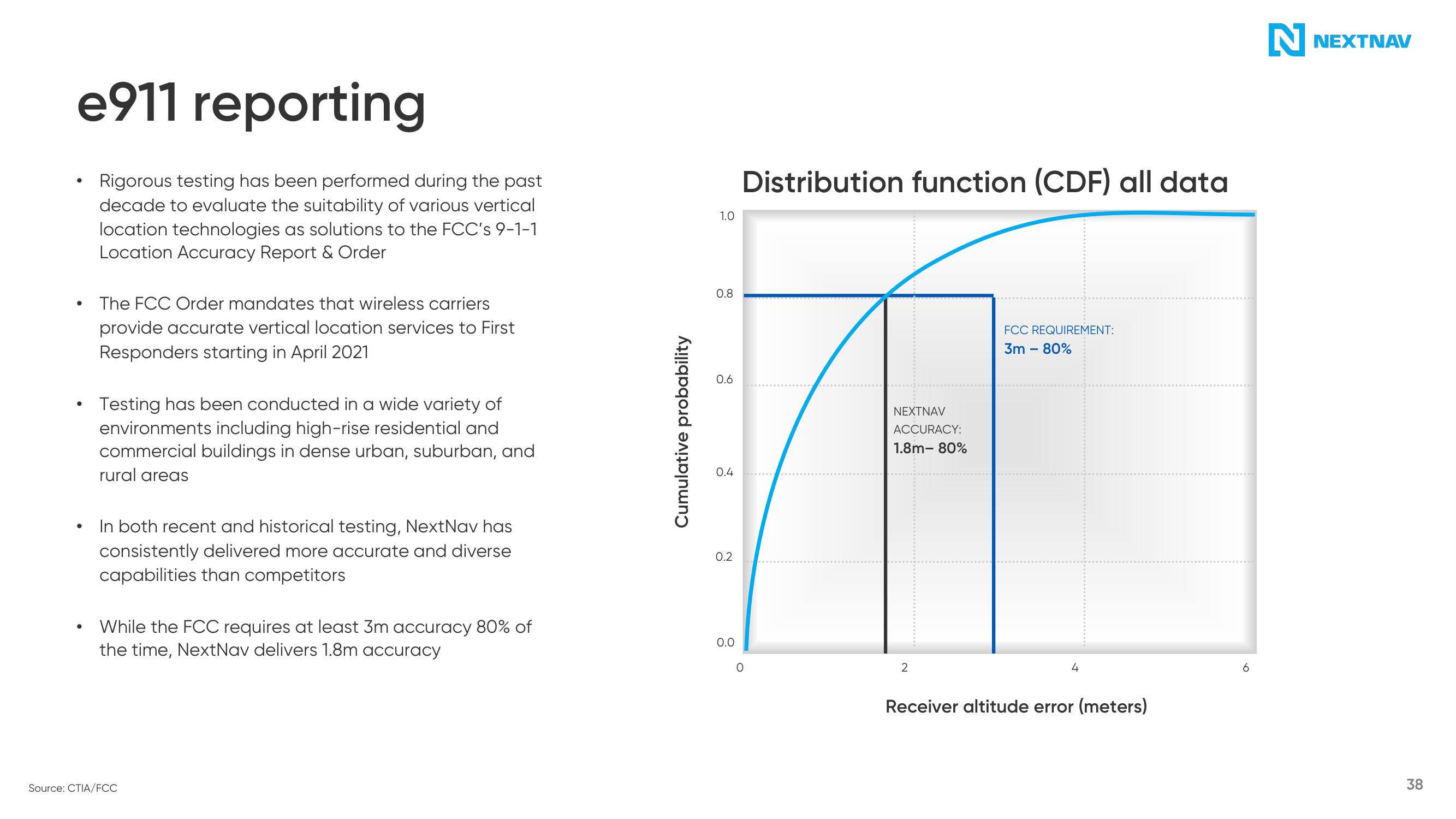 NextNav SPAC Presentation Deck slide image #39