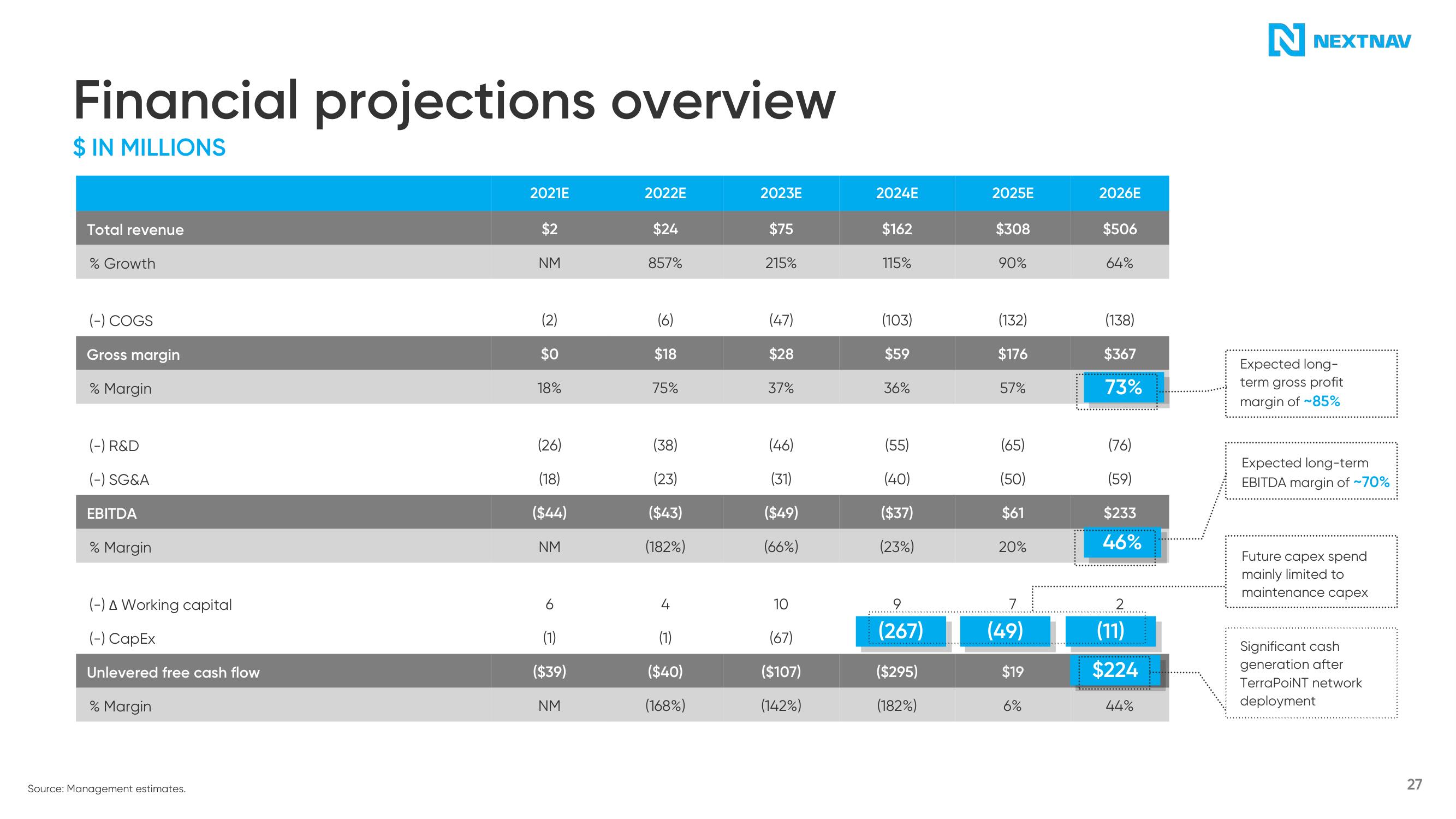 NextNav SPAC Presentation Deck slide image #28