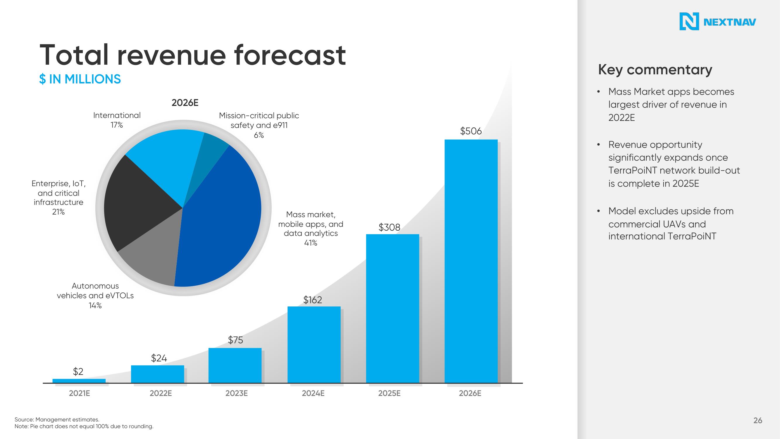 NextNav SPAC Presentation Deck slide image #27