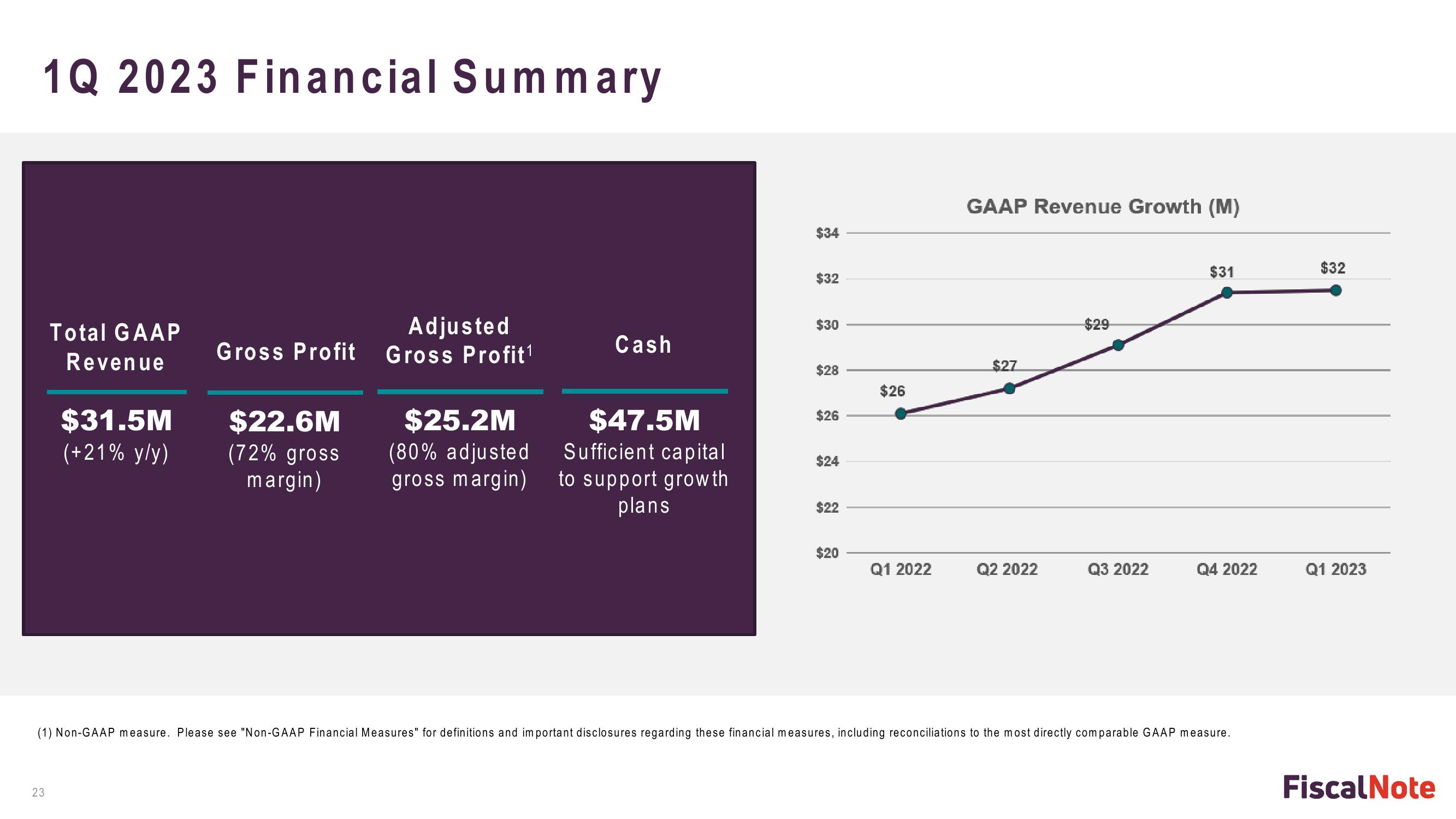 FiscalNote Investor Presentation Deck slide image #23