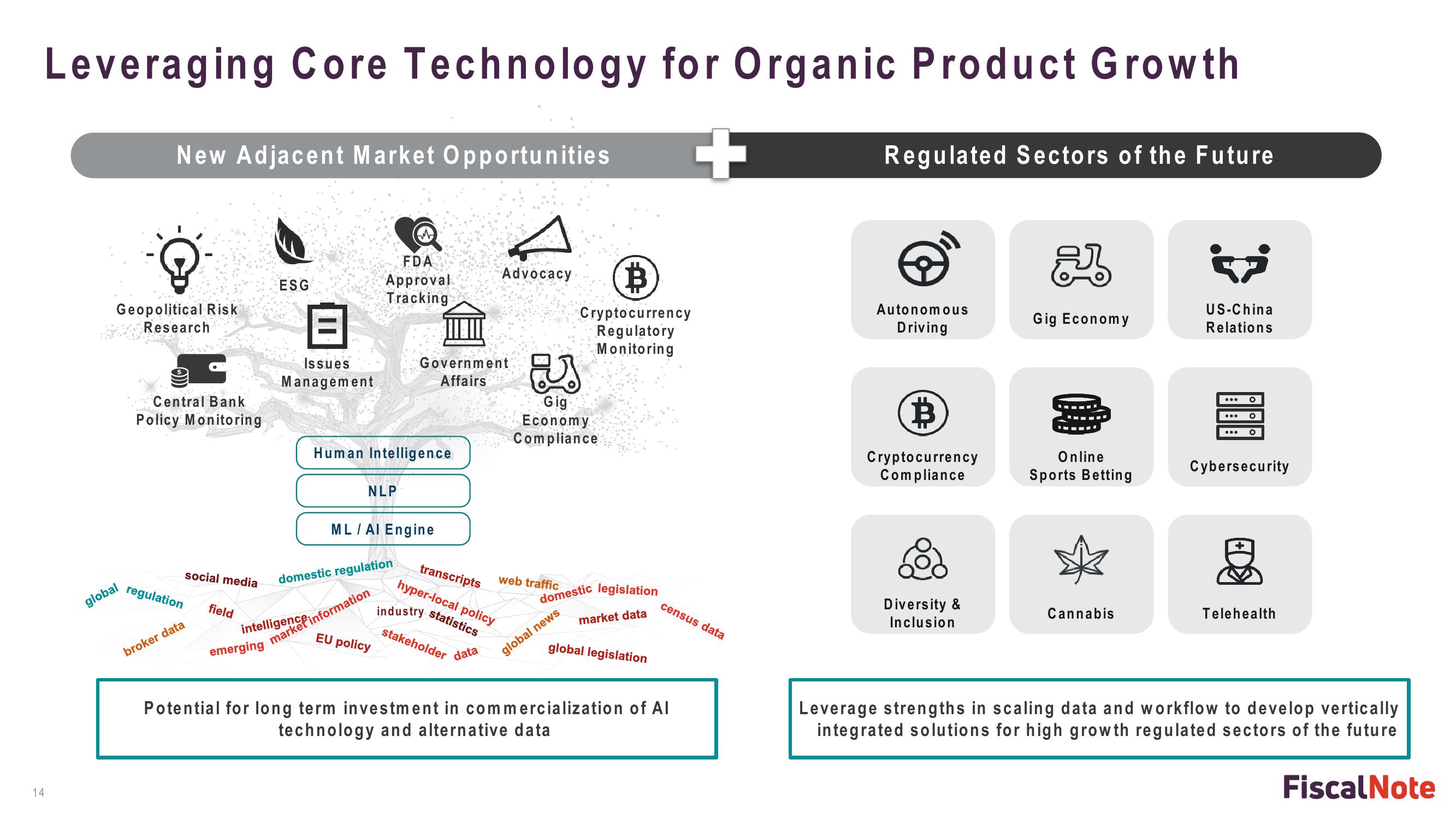 FiscalNote Investor Presentation Deck slide image #14