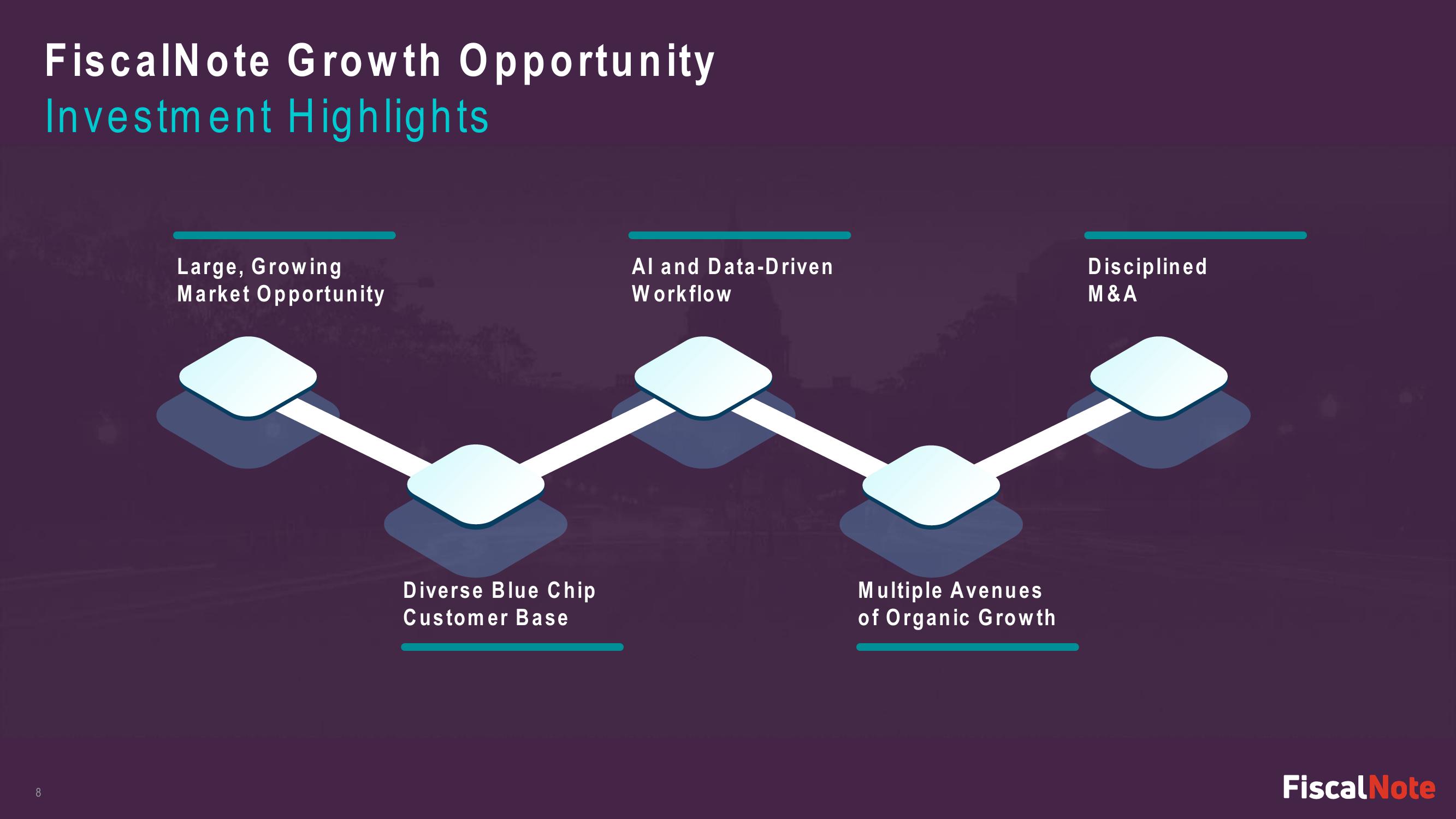 FiscalNote Investor Presentation Deck slide image #8