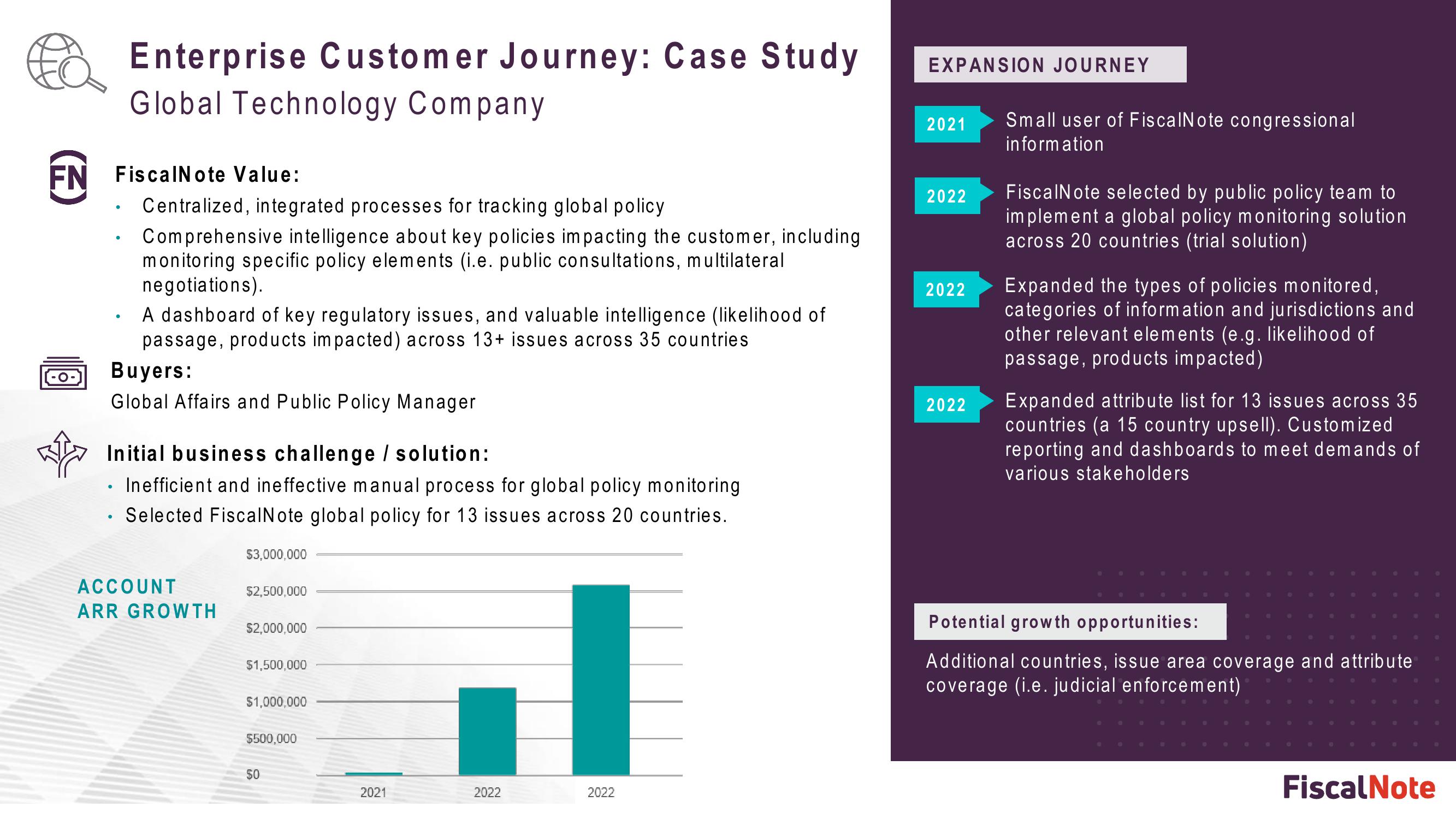 FiscalNote Investor Presentation Deck slide image #19