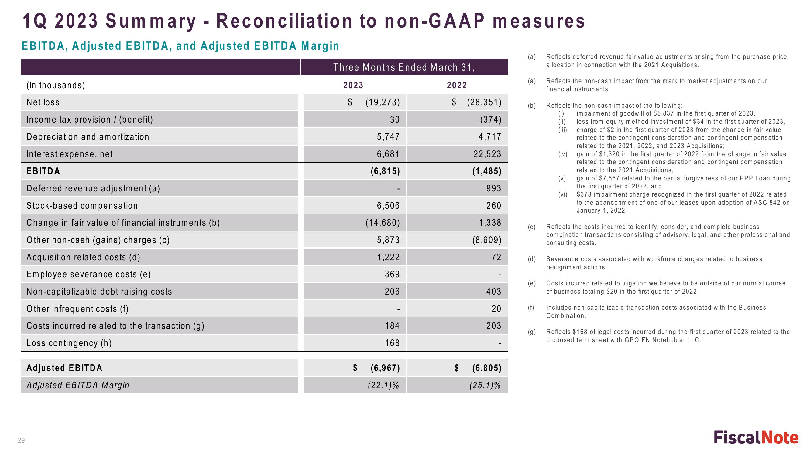 FiscalNote Investor Presentation Deck slide image #29