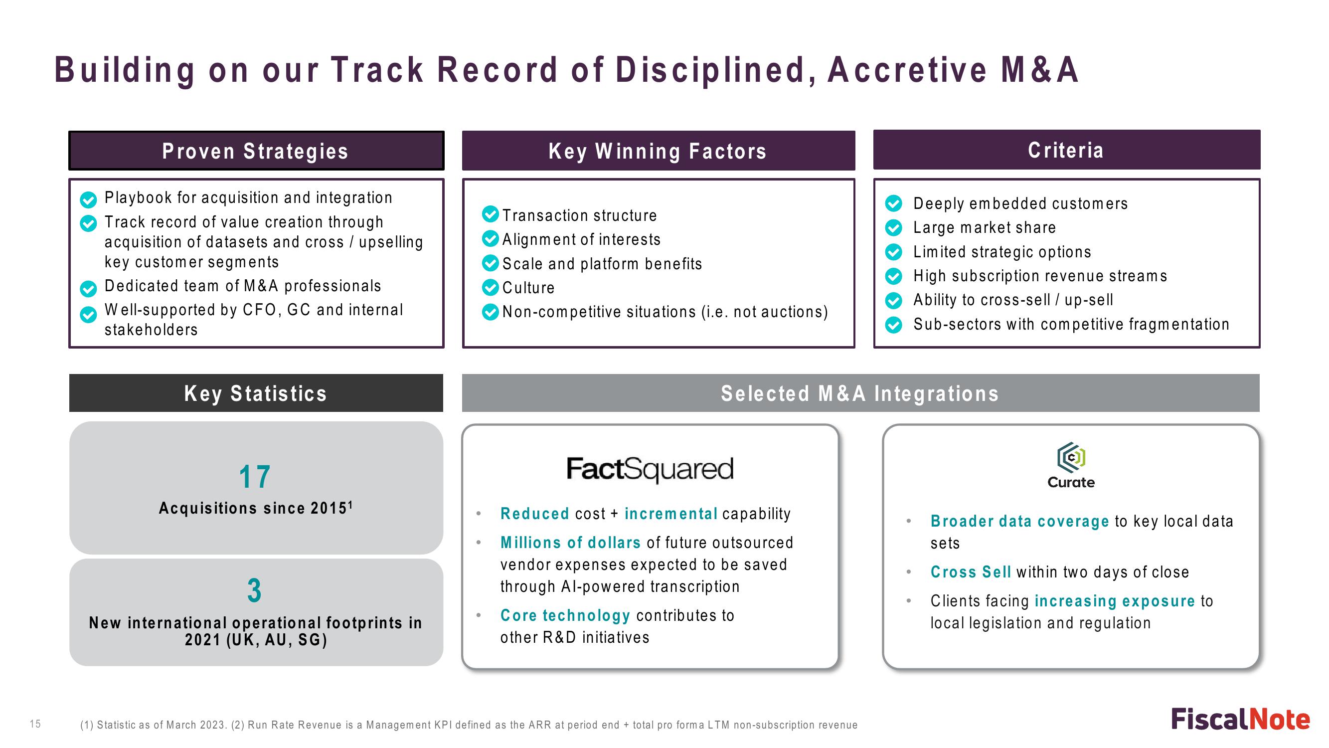 FiscalNote Investor Presentation Deck slide image #15