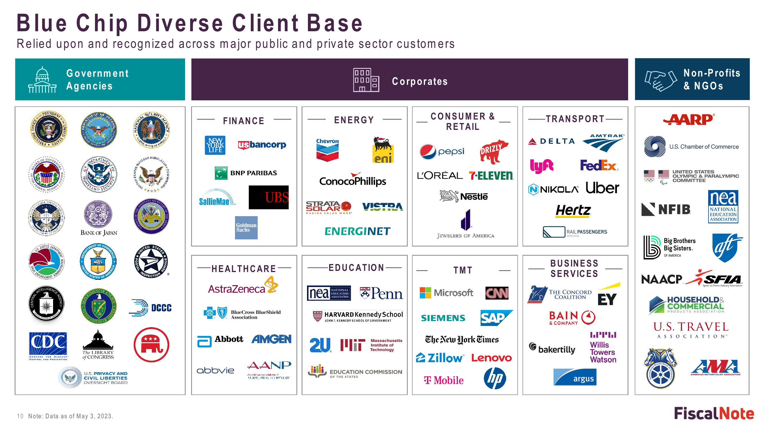 FiscalNote Investor Presentation Deck slide image #10