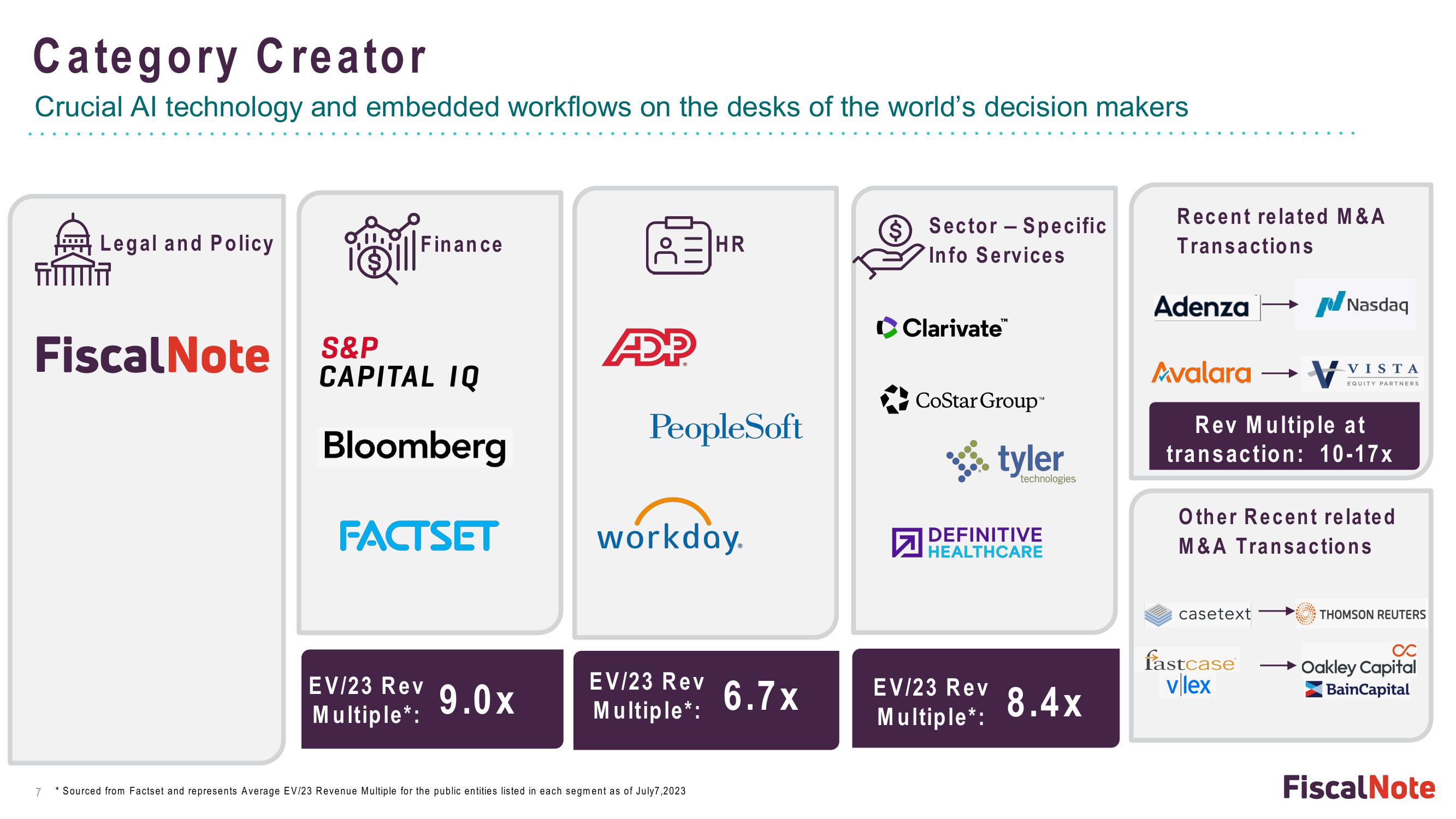 FiscalNote Investor Presentation Deck slide image #7