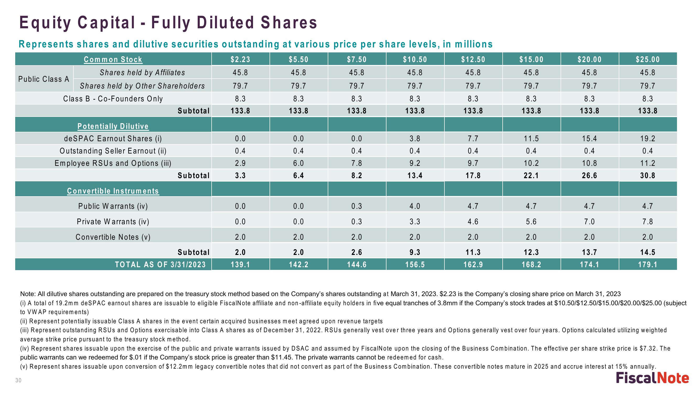 FiscalNote Investor Presentation Deck slide image #30