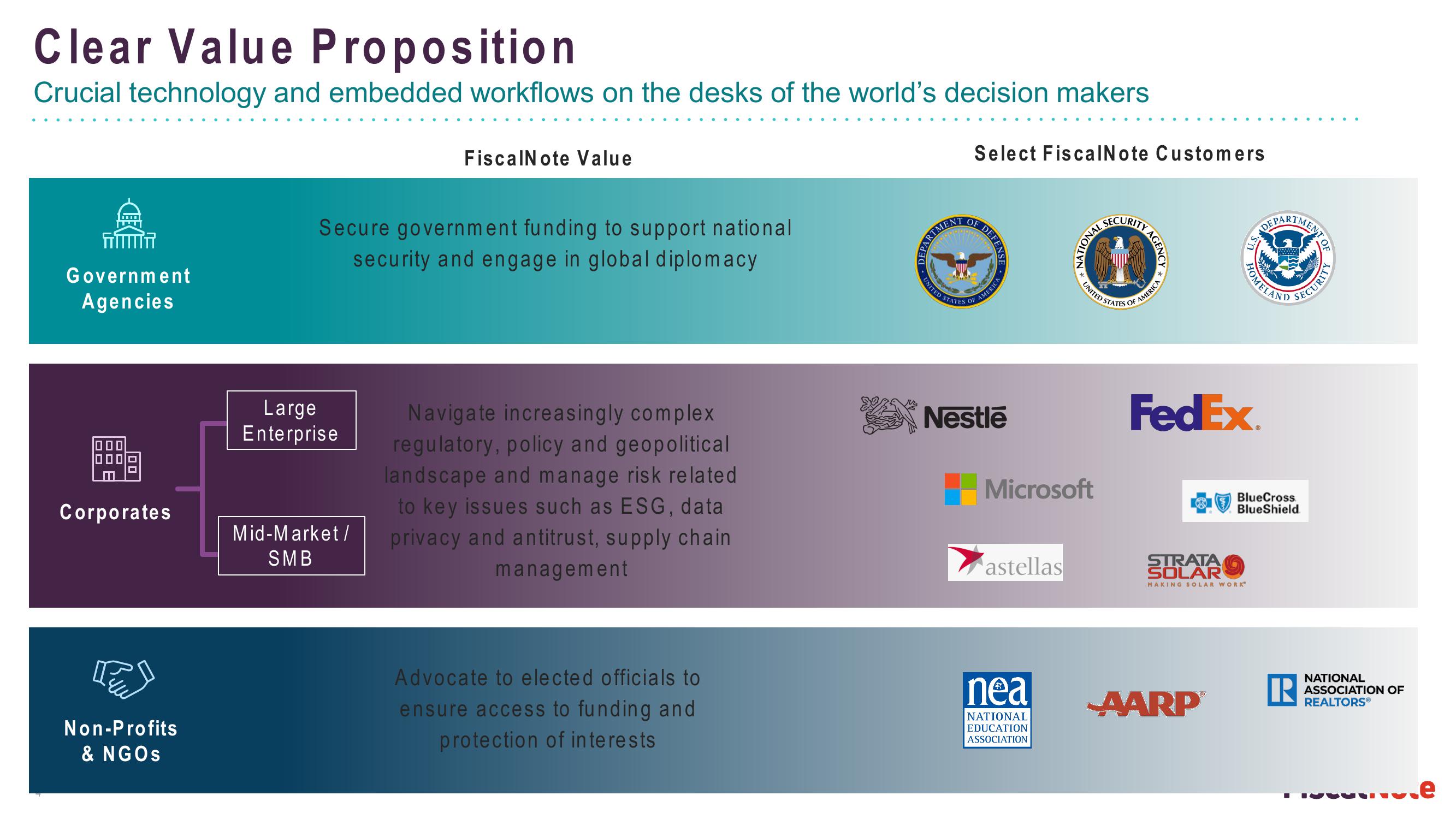 FiscalNote Investor Presentation Deck slide image #4