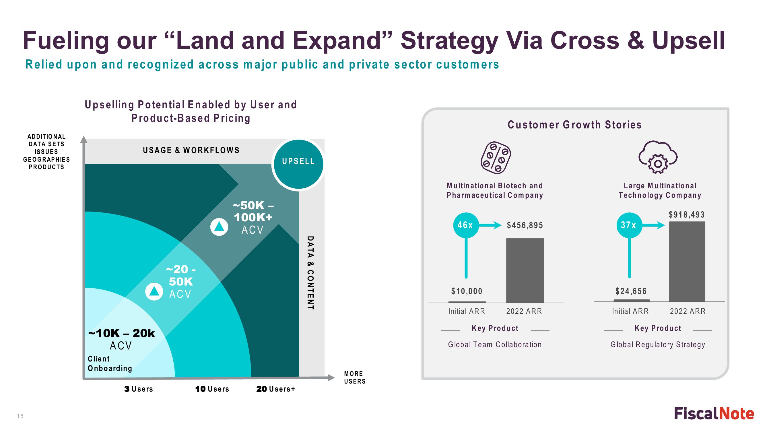 FiscalNote Investor Presentation Deck slide image #16