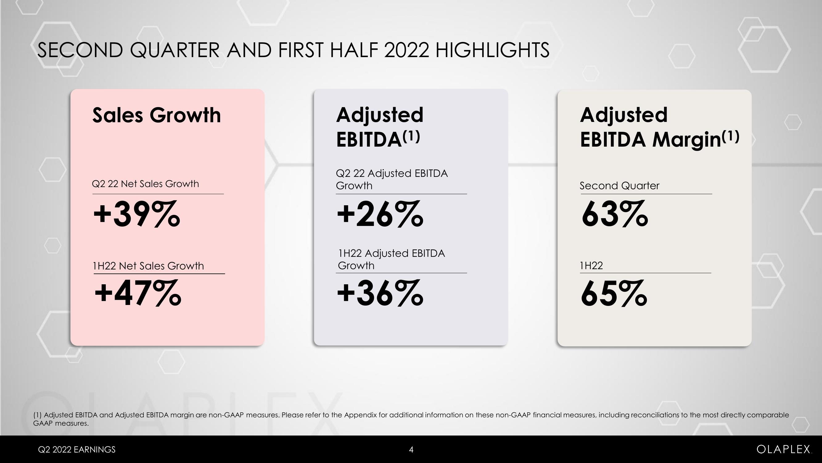 Olaplex Results Presentation Deck slide image #4